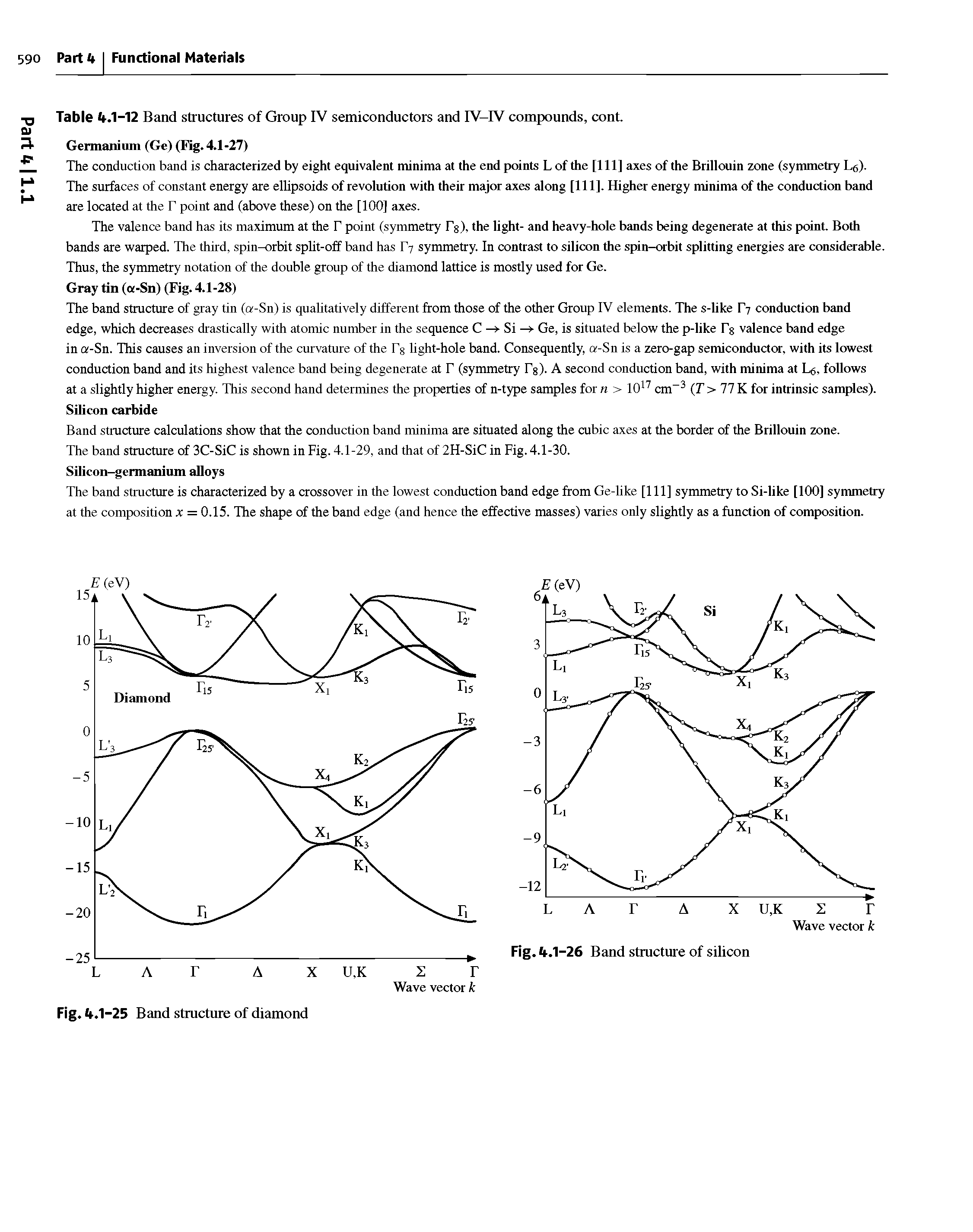 Table 4.1-12 Band structures of Group IV semiconductors and IV-IV compounds, couL Germanium (Ge) (Fig. 4.1-27)...