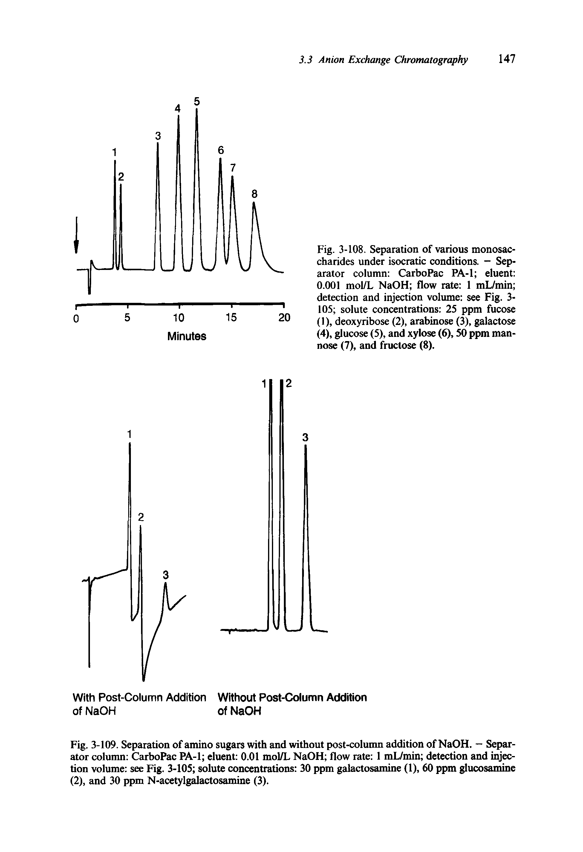 Fig. 3-109. Separation of amino sugars with and without post-column addition of NaOH. - Separator column CarboPac PA-1 eluent 0.01 mol/L NaOH flow rate 1 mL/min detection and injection volume see Fig. 3-105 solute concentrations 30 ppm galactosamine (1), 60 ppm glucosamine (2), and 30 ppm N-acetylgalactosamine (3).