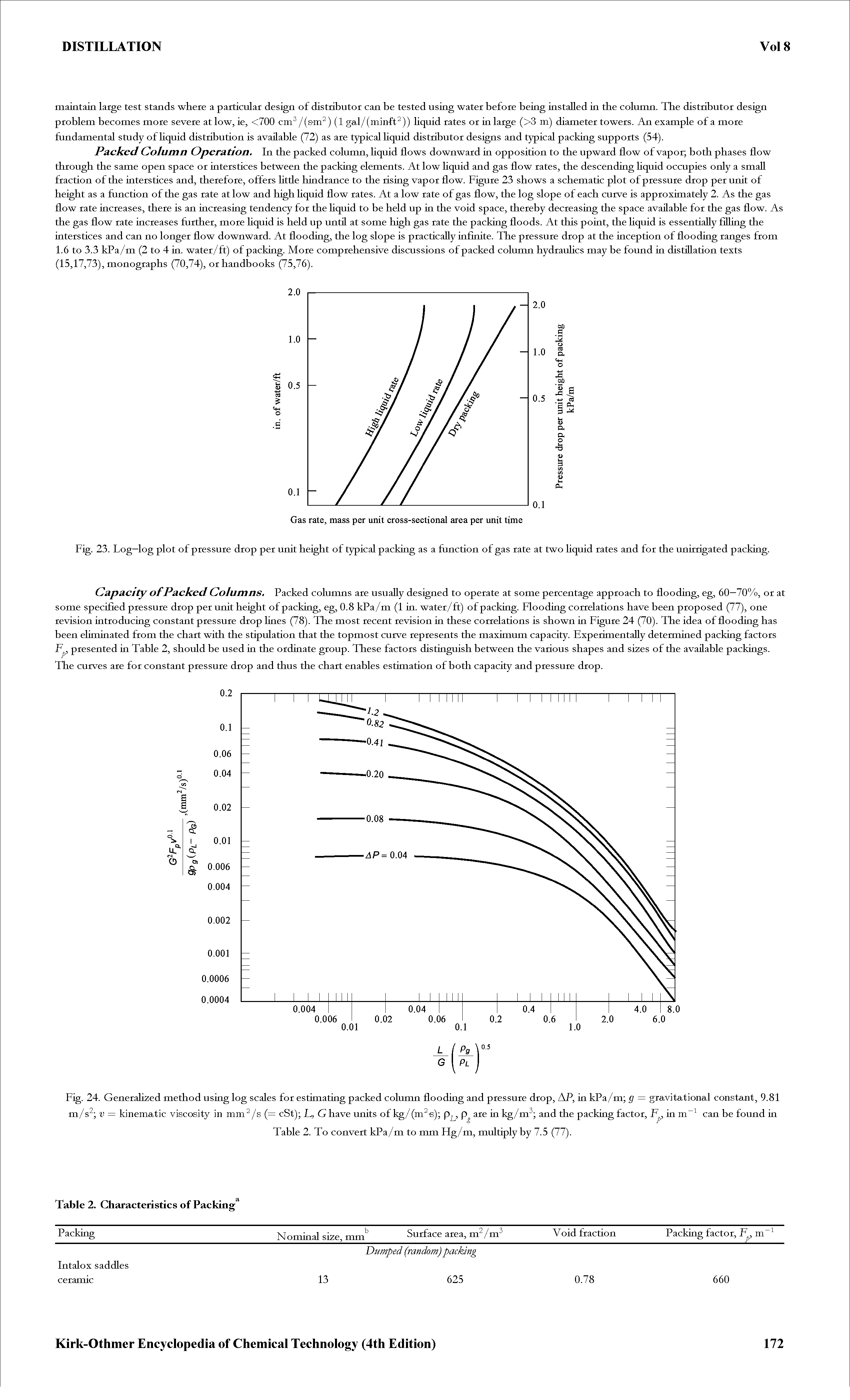 Fig. 24. Generalized method using log scales for estimating packed column flooding and pressure drop, AP, in kPa/m g = gravitational constant, 9.81 m/s t = kinematic viscosity in mm /s (= cSt) E, G have units of kg/(m s) are in kg/m and the packing factor, F, in can be found in...