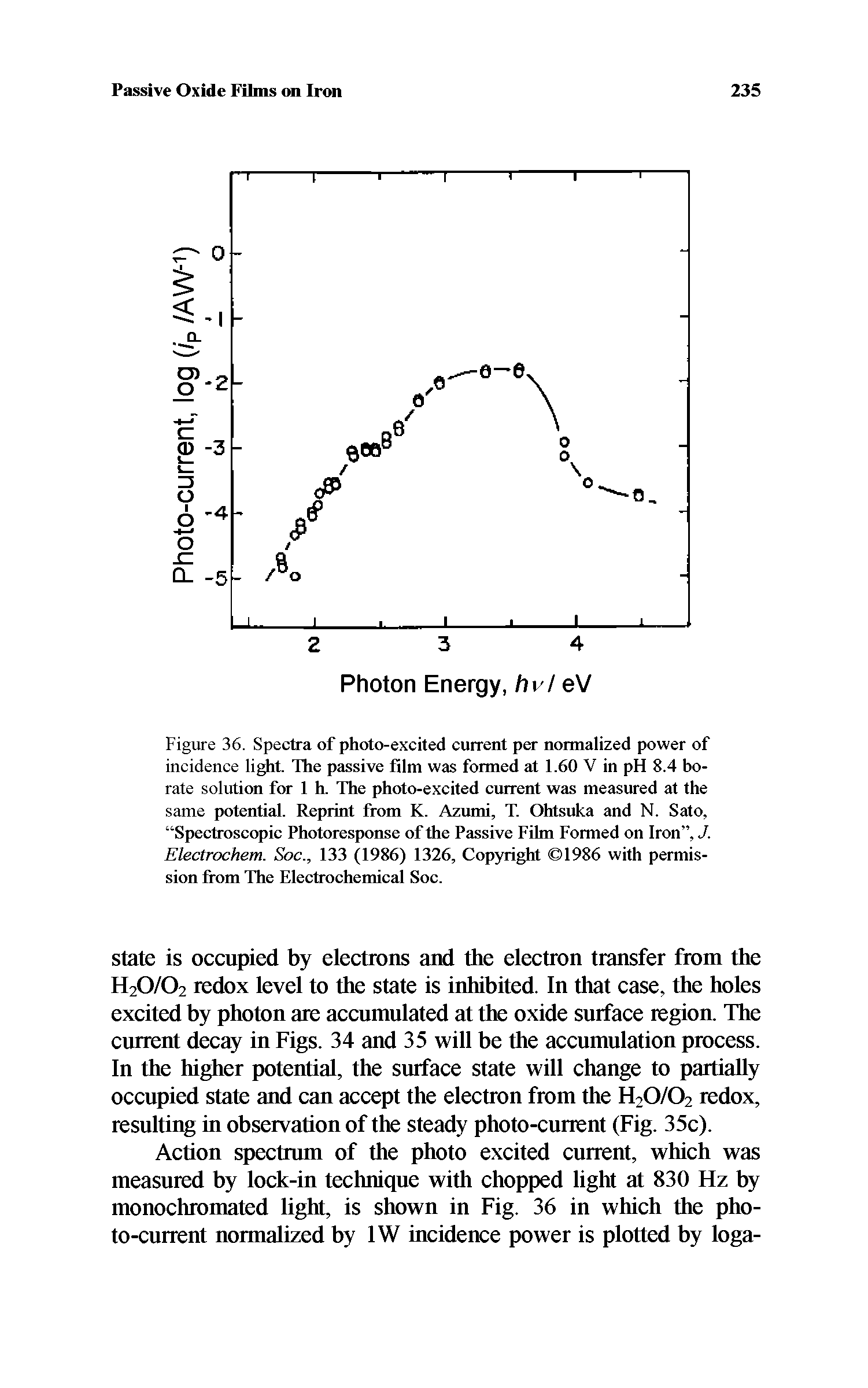 Figure 36. Spectra of photo-excited current per normalized power of incidence light. The passive film was formed at 1.60 V in pH 8.4 borate solution for 1 h. The photo-excited current was measured at the same potential. Reprint from K. Azumi, T. Ohtsuka and N. Sato, Spectroscopic Photoresponse of the Passive Film Formed on Iron , J. Electrochem. Soc., 133 (1986) 1326, Copyright 1986 with permission from The Electrochemical Soc.