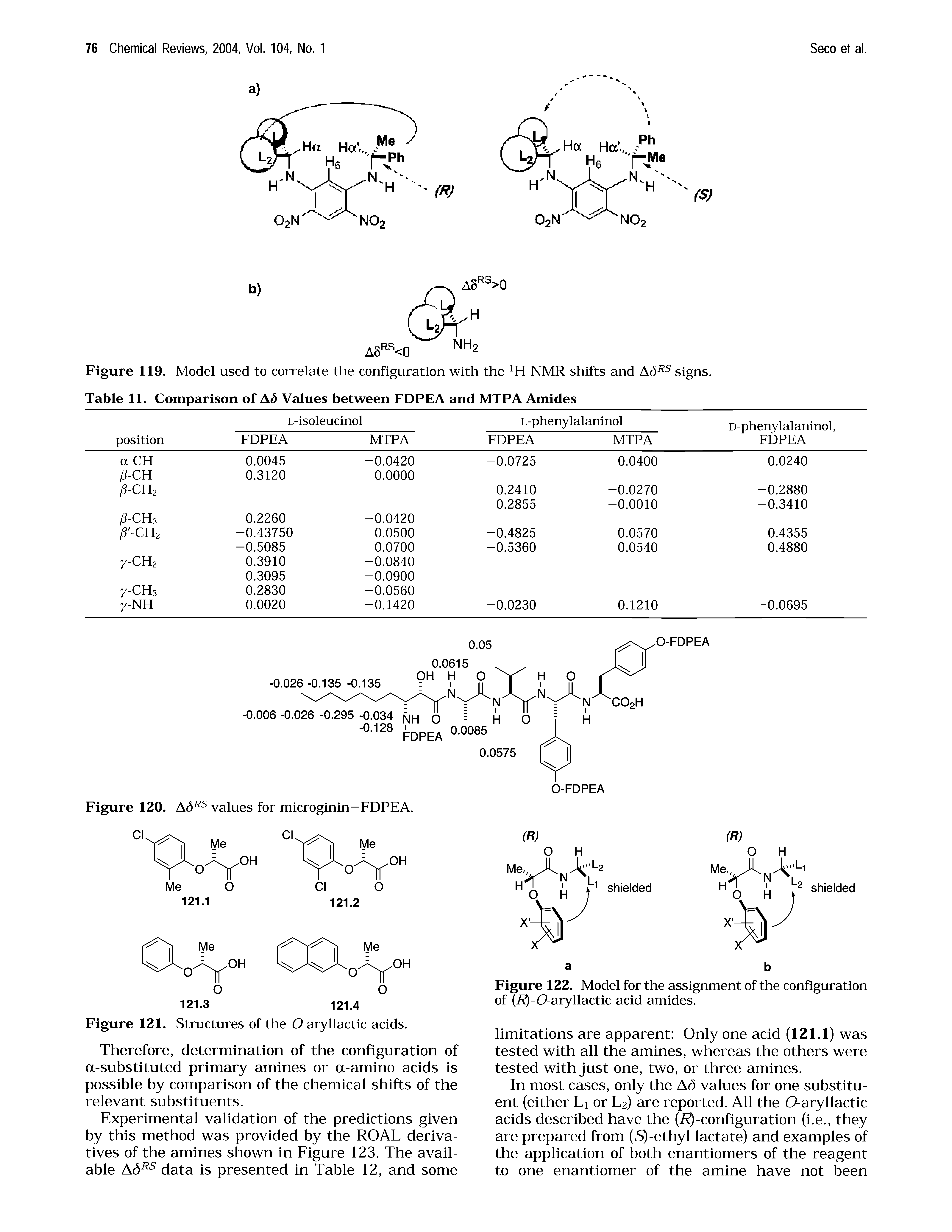 Figure 122. Model for the assignment of the configuration of (7 -O-aryllactic acid amides.