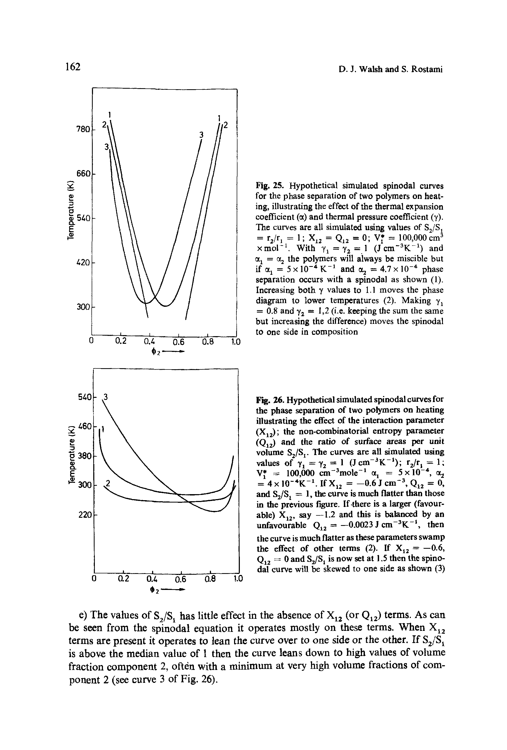 Fig. 25. Hypothetical simulated spinodal curves for the phase separation of two polymers on heating, illustrating the effect of the thermal expansion coefficient (a) and thermal pressure coefficient (y). The curves are all simulated using values of S2/St = r2/r, = 1 Xl2 = Q12 = 0 V = 100,000 cm3 xmor1. With Yj = y2 = 1 (J cm 3K-1) and oij = otj the polymers will always be miscible but if oij = 5 x 10-4 K 1 and a, = 4.7 x 10-4 phase separation occurs with a spinodal as shown (1). Increasing both y values to 1.1 moves the phase diagram to lower temperatures (2). Making y2 = 0.8 and y2 = 1,2 (i.e. keeping the sum the same but increasing the difference) moves the spinodal to one side in composition...
