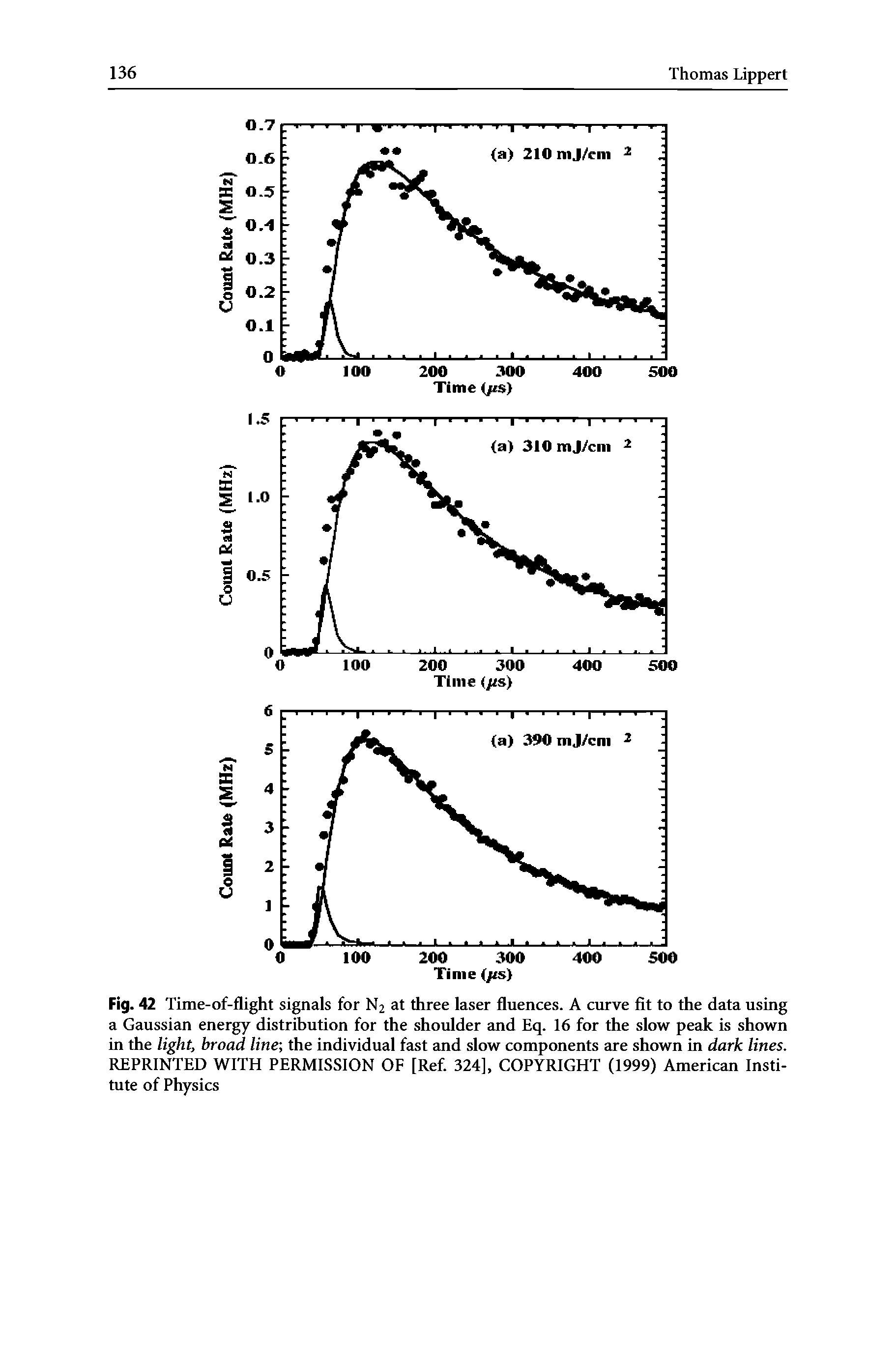 Fig. 42 Time-of-flight signals for N2 at three laser fluences. A curve fit to the data using a Gaussian energy distribution for the shoulder and Eq. 16 for the slow peak is shown in the light, broad line the individual fast and slow components are shown in dark lines. REPRINTED WITH PERMISSION OF [Ref. 324], COPYRIGHT (1999) American Institute of Physics...