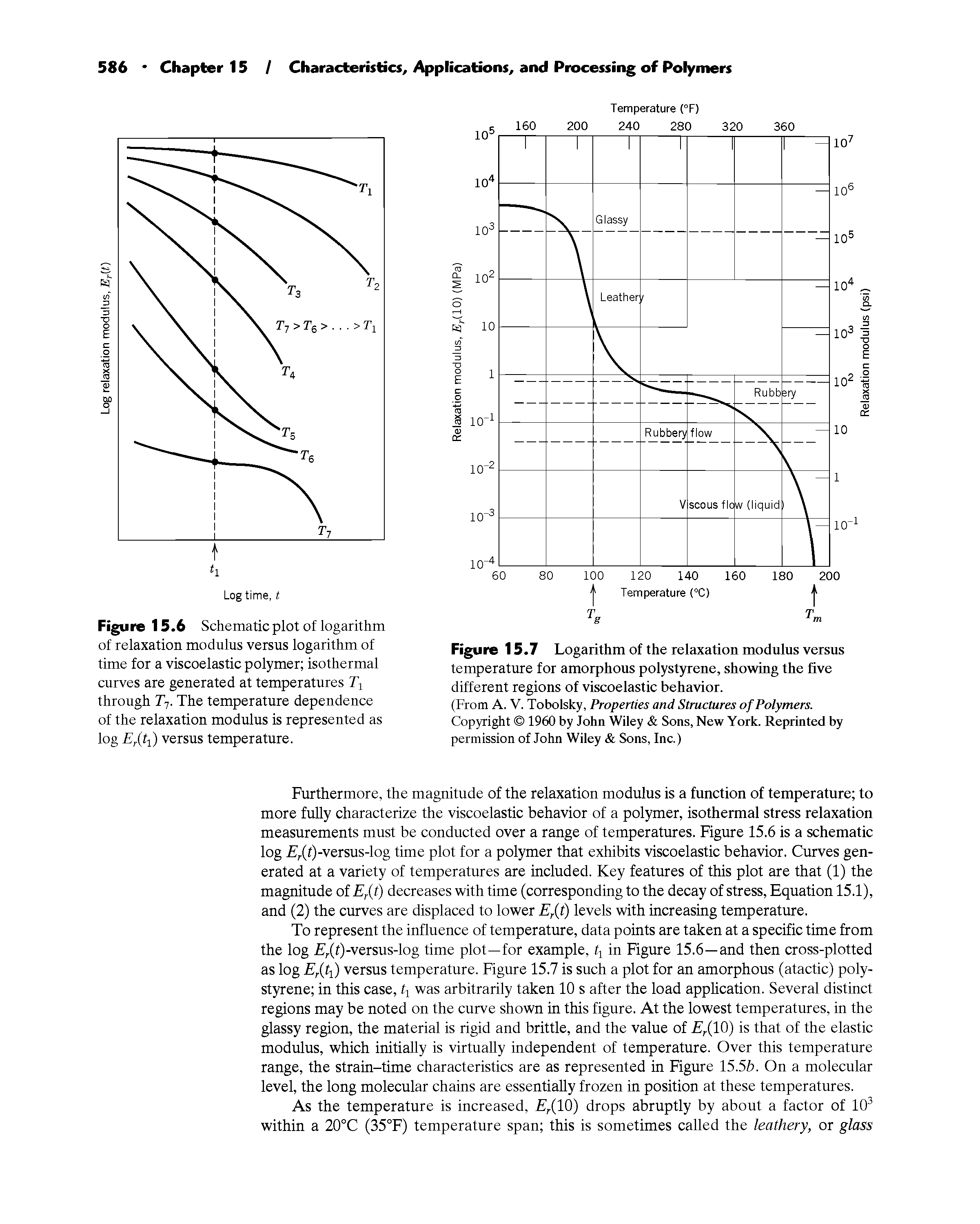 Figure 15.6 Schematic plot of logarithm of relaxation modulus versus logarithm of time for a viscoelastic polymer isothermal curves are generated at temperatures Tj through T-j. The temperature dependence of the relaxation modulus is represented as log EXh) versus temperature.