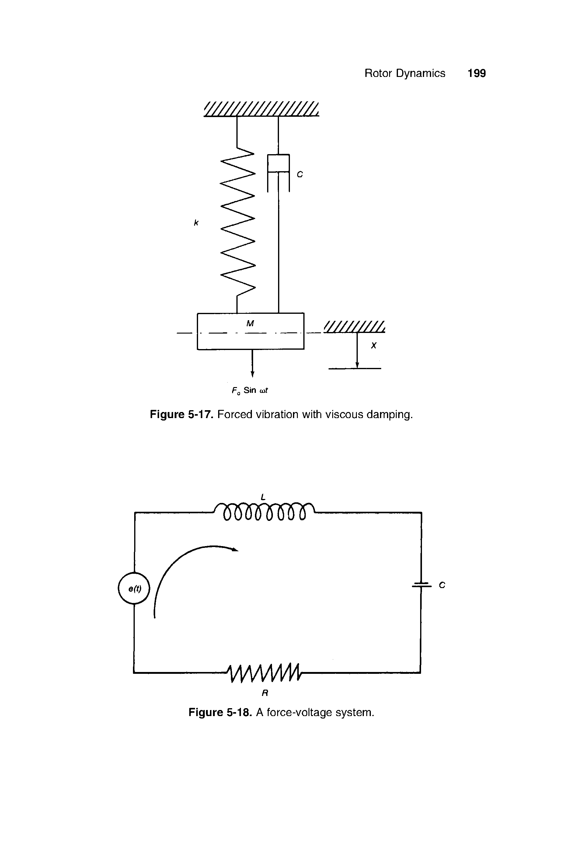 Figure 5-17. Forced vibration with viscous damping.