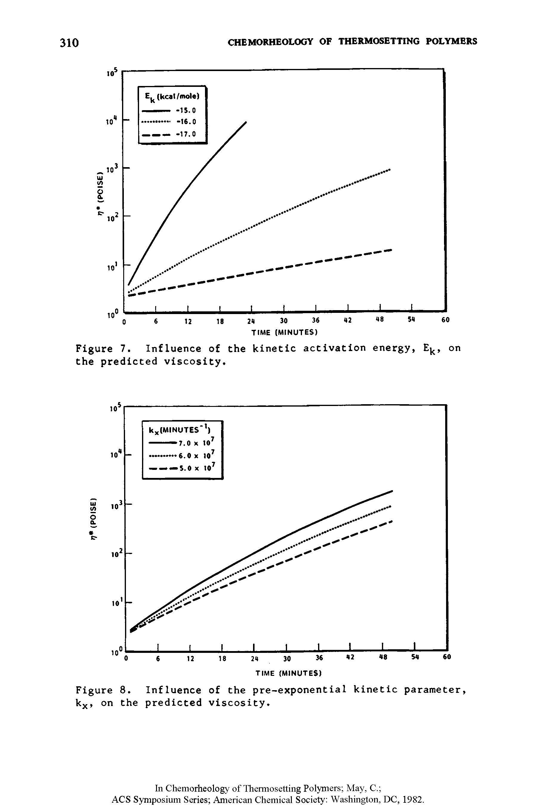 Figure 7. Influence of the kinetic activation energy, Ej, on the predicted viscosity.