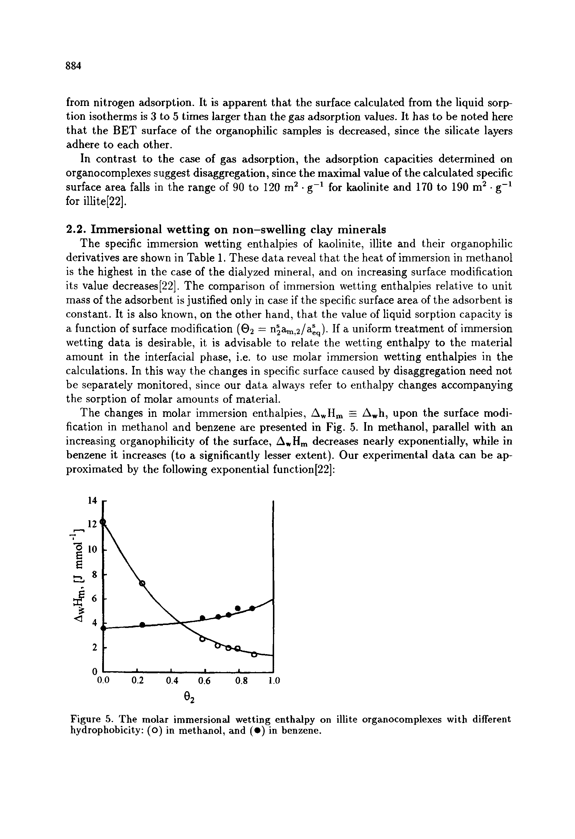 Figure 5. The molar immersional wetting enthalpy on illite organocomplexes with different hydrophobicity (O) in methanol, and ( ) in benzene.