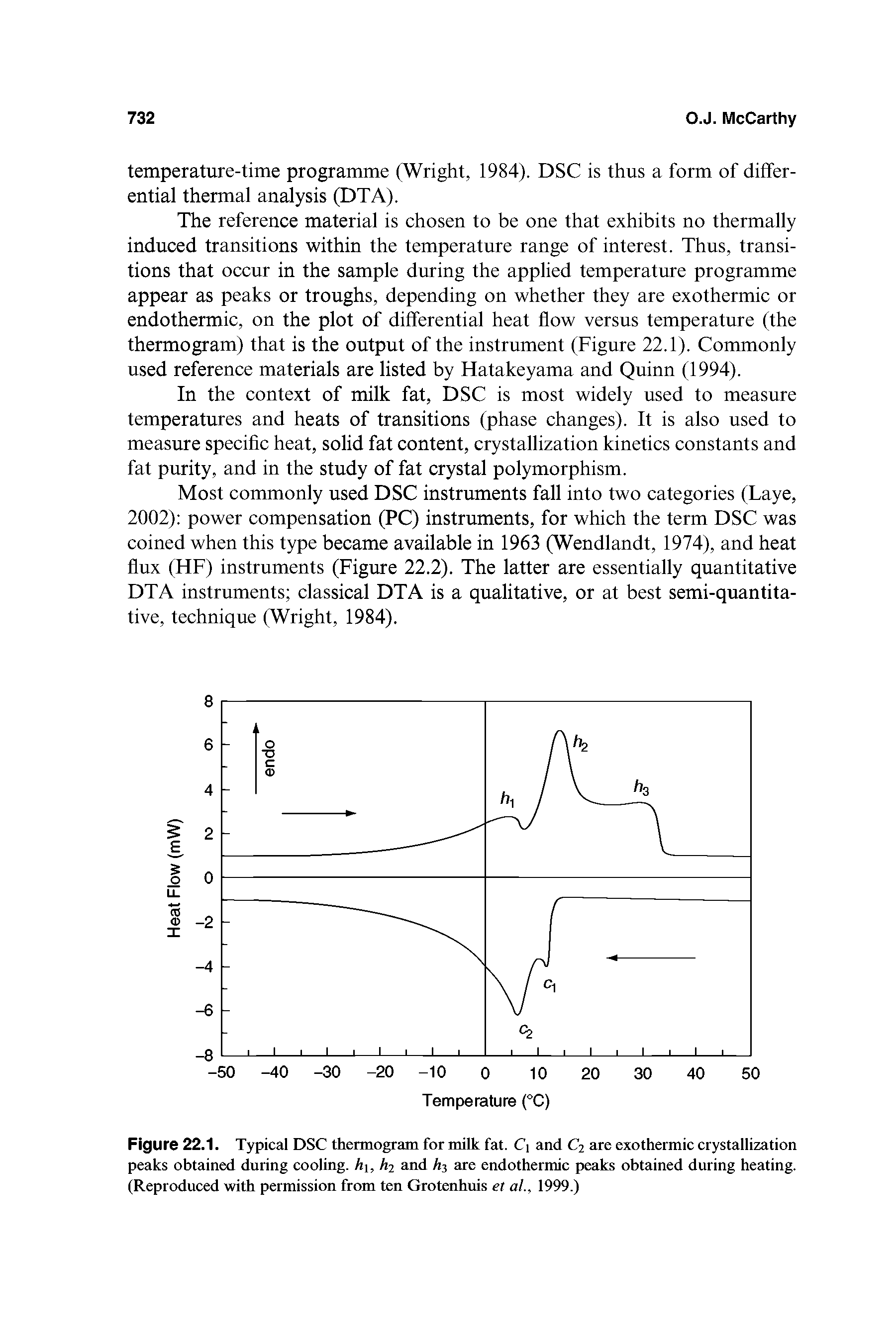 Figure 22.1. Typical DSC thermogram for milk fat. Ci and C2 are exothermic crystallization peaks obtained during cooling. h, h2 and h2 are endothermic peaks obtained during heating. (Reproduced with permission from ten Grotenhuis et al., 1999.)...