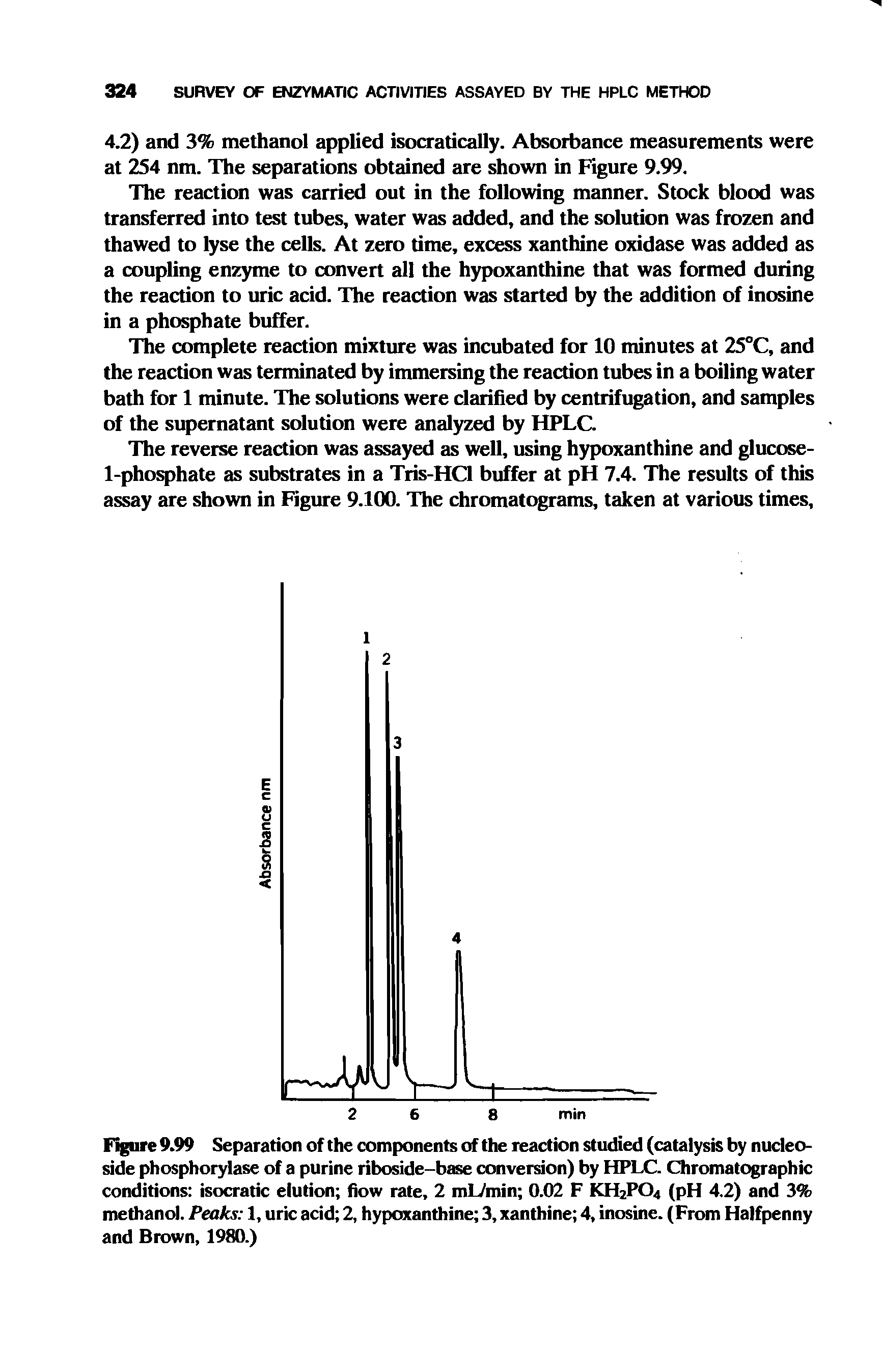 Figure 9.99 Separation of the components of the reaction studied (catalysis by nucleoside phosphorylase of a purine riboside-base conversion) by HPLC. Chromatographic conditions isocratic elution flow rate, 2 mL/min 0.02 F KH2P04 (pH 4.2) and 3% methanol. Peaks 1, uric acid 2, hypoxanthine 3, xanthine 4, inosine. (From Halfpenny and Brown, 1980.)...
