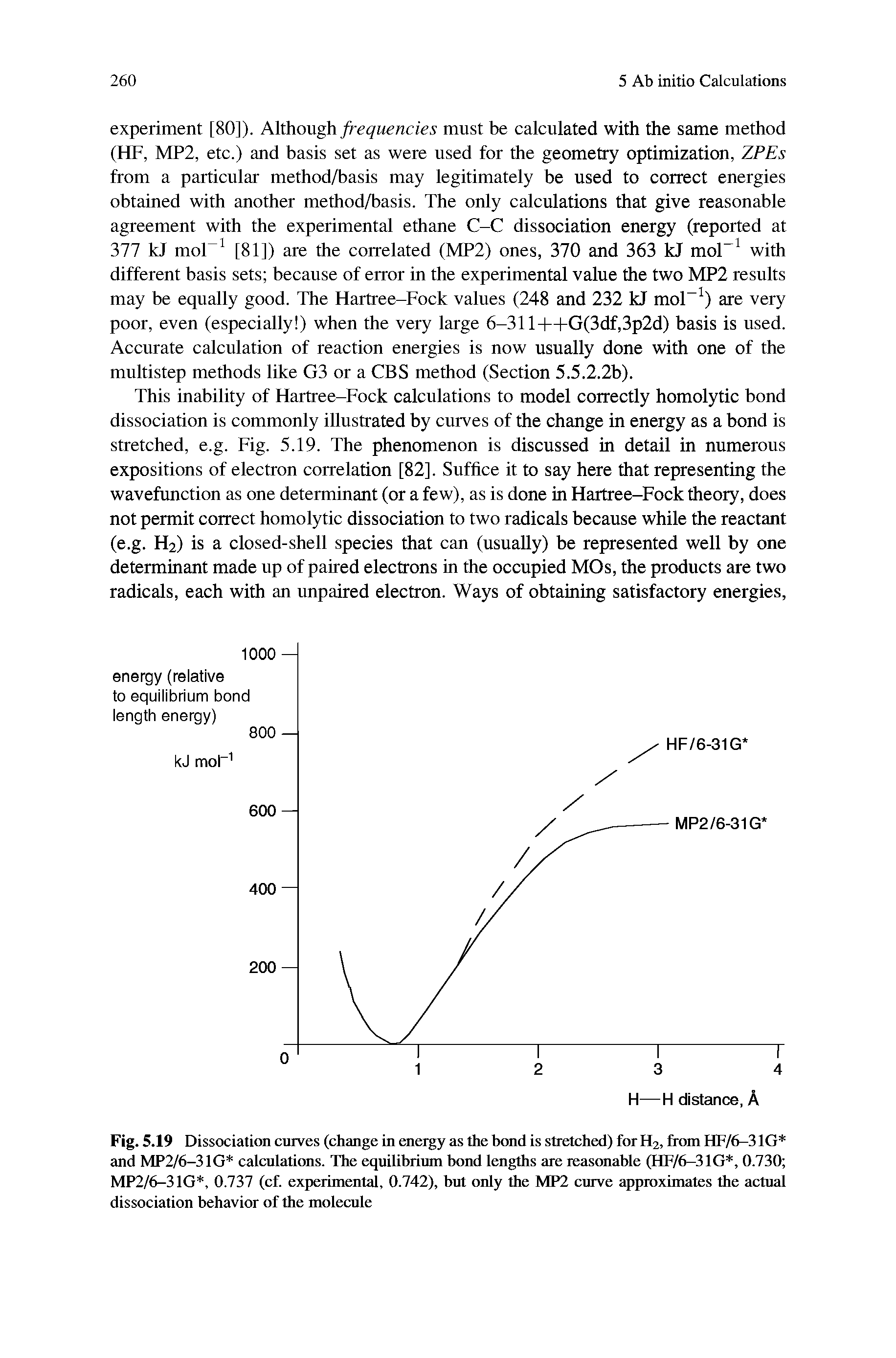 Fig. 5.19 Dissociation curves (change in energy as the bond is stretched) for H2, from HF/6-31G and MP2/6-31G calculations. The equilibrium bond lengths are reasonable (HF/6—31G, 0.730 MP2/6-31G, 0.737 (cf. experimental, 0.742), but only the MP2 curve approximates the actual dissociation behavior of the molecule...