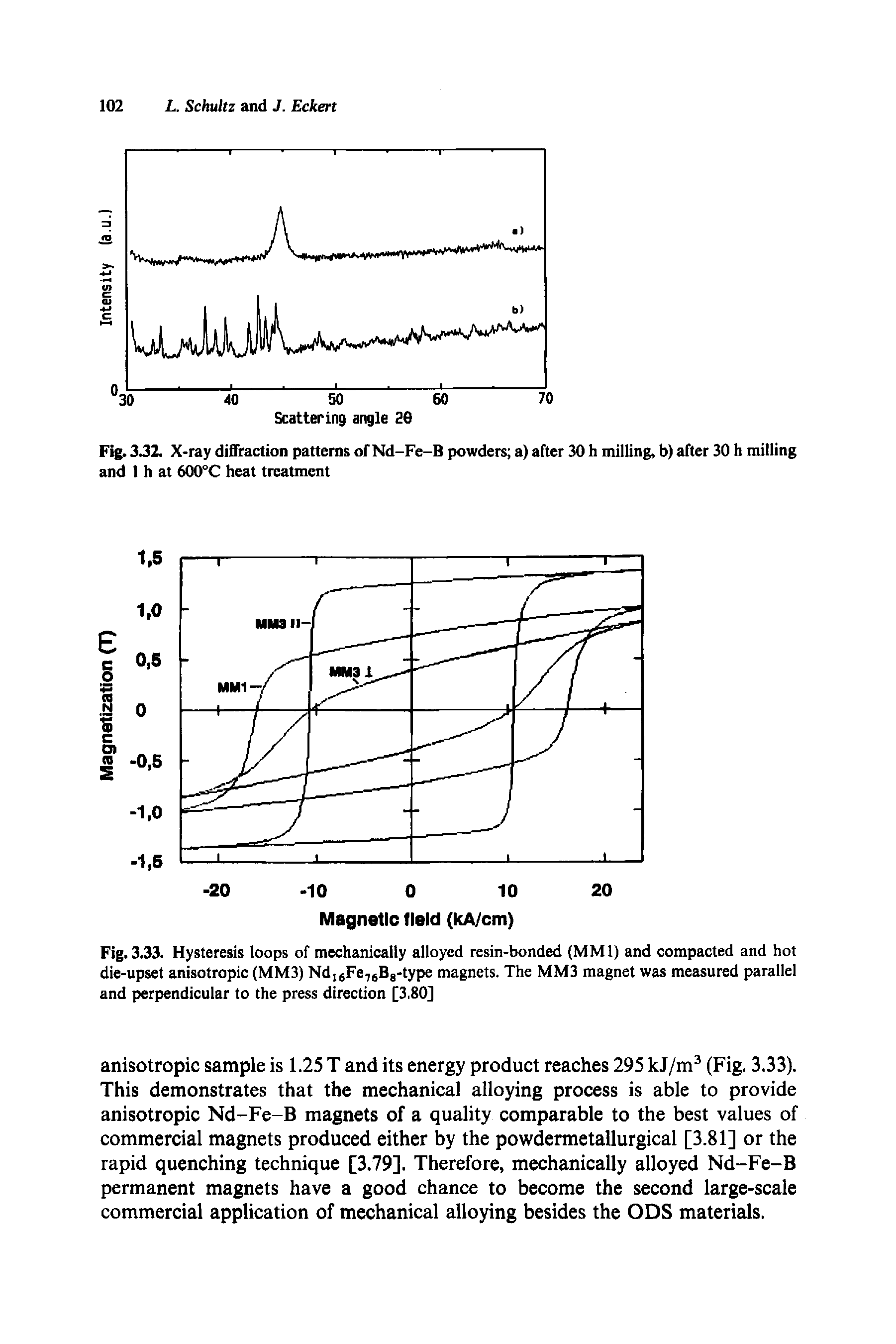 Fig. 3.33. Hysteresis loops of mechanically alloyed resin-bonded (MM1) and compacted and hot die-upset anisotropic (MM3) NdI6Fe76B8-type magnets. The MM3 magnet was measured parallel and perpendicular to the press direction [3.80]...