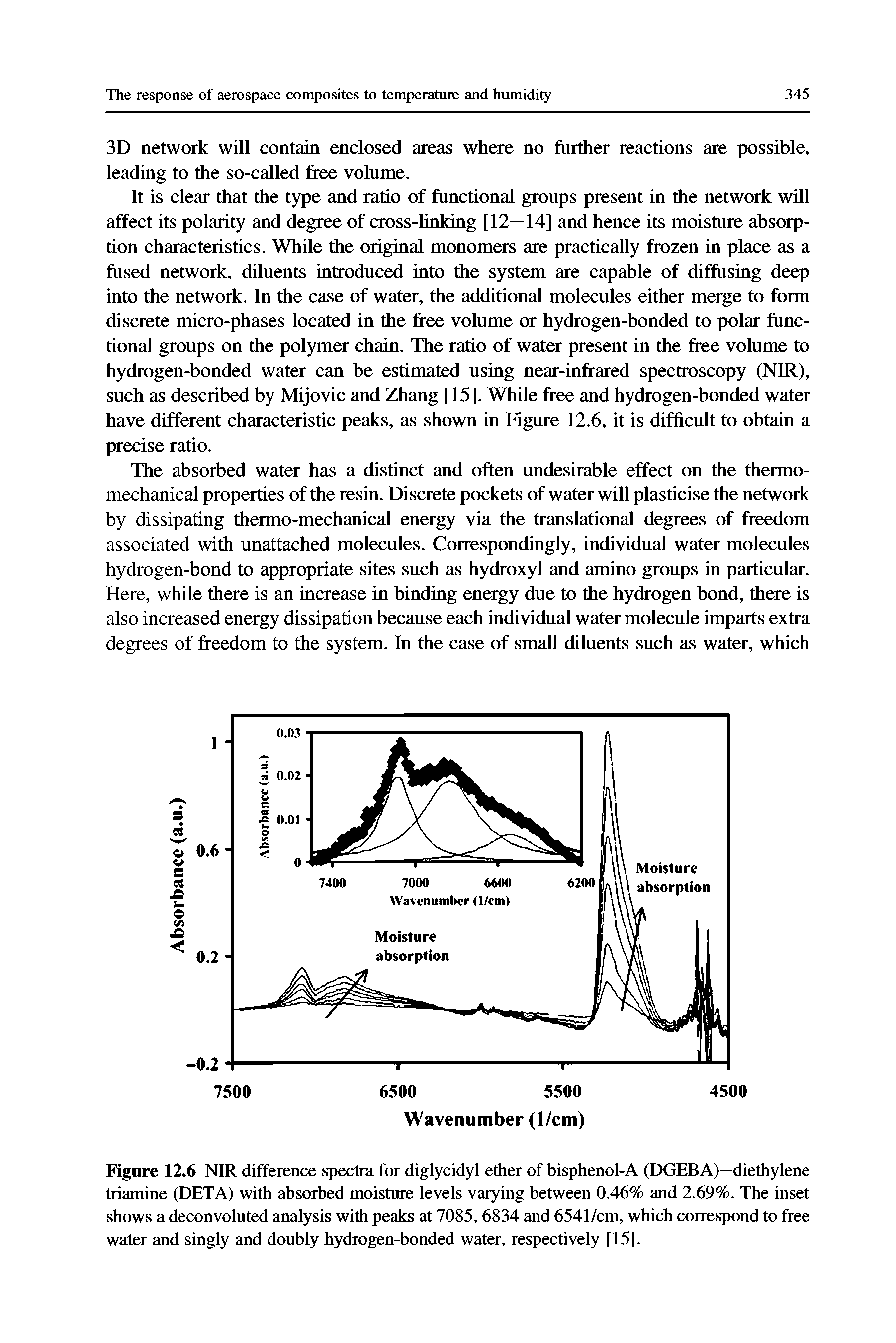 Figure 12.6 NIR difference spectra for diglycidyl ether of bisphenol-A (DGEBA)—diethylene triamine (DETA) with absorbed moisture levels varying between 0.46% and 2.69%. The inset shows a deconvoluted analysis with peaks at 7085, 6834 and 6541/cm, which correspond to free water and singly and doubly hydrogen-bonded water, respectively [15].