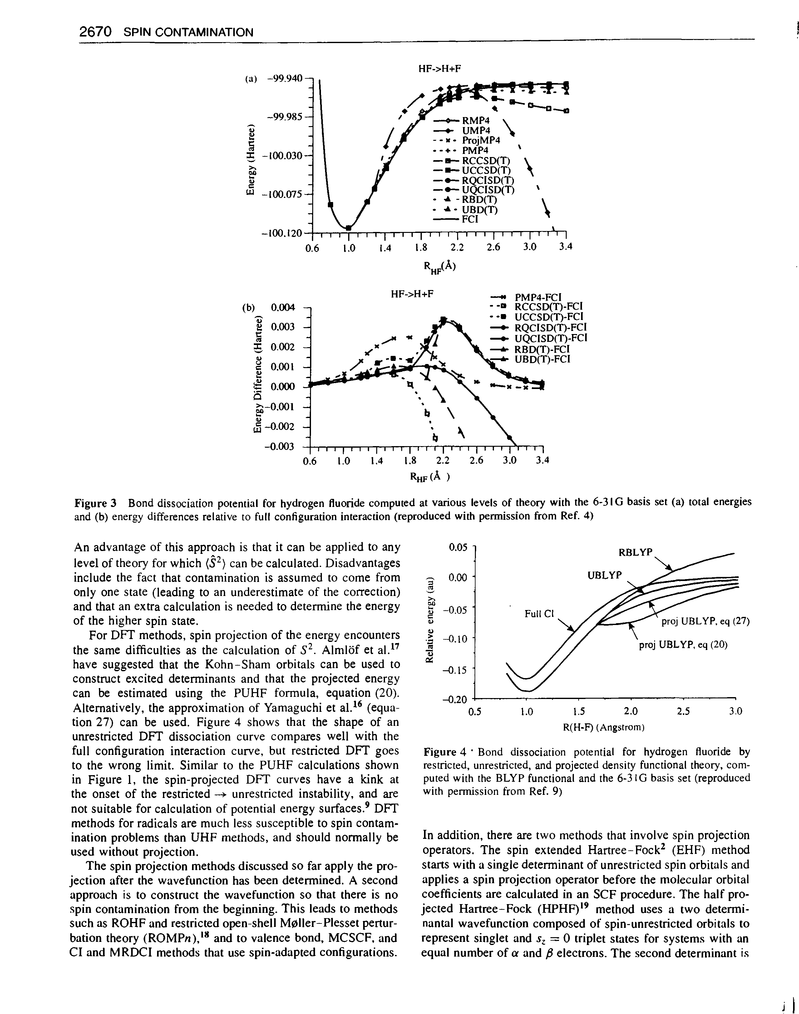 Figure 3 Bond dissociation potential for hydrogen flumde computed at various levels of theory with the 6-31G basis set (a) total energies and (b) energy differences relative to full configuration interaction (reproduced with permission from Ref. 4)...