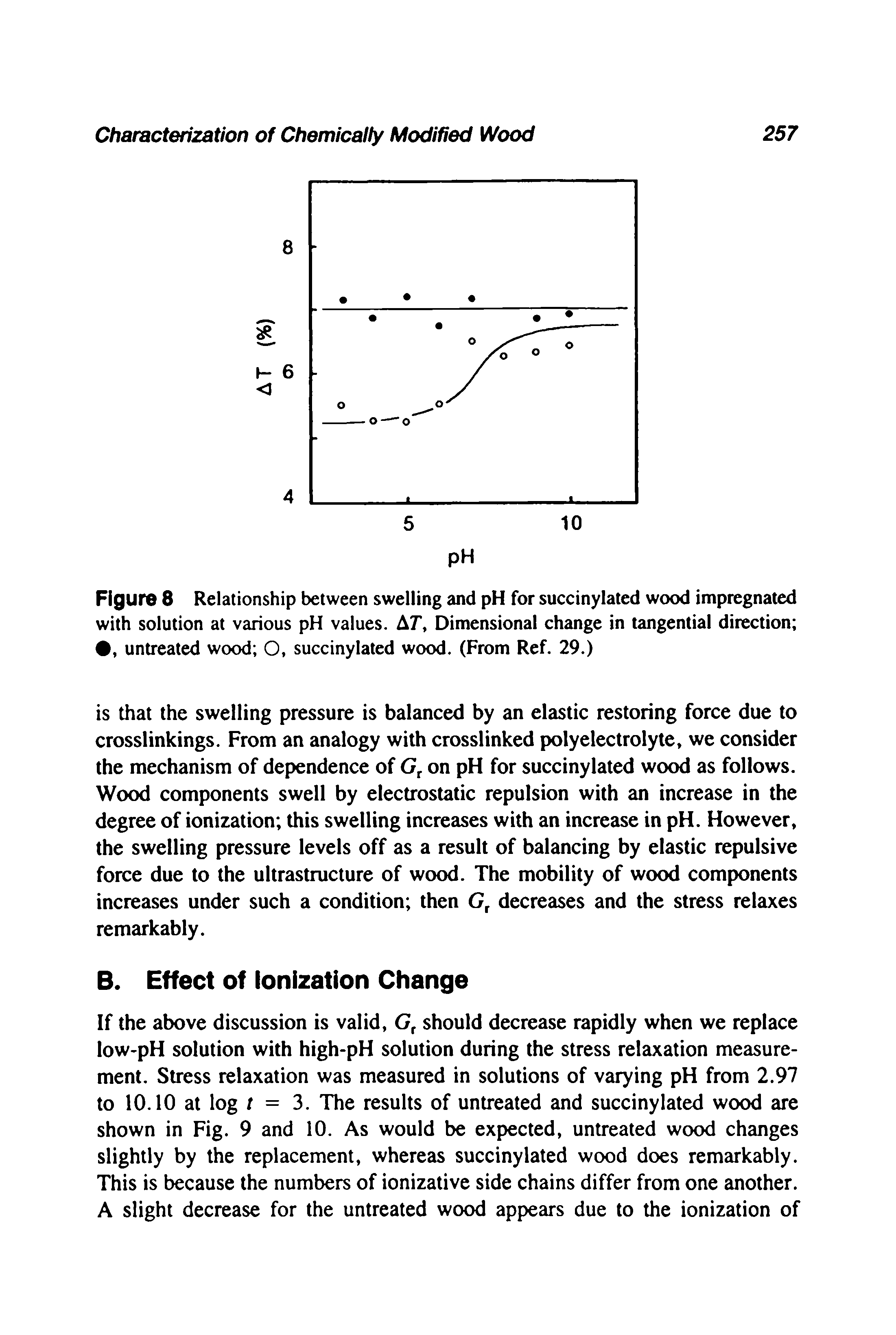 Figure 8 Relationship between swelling and pH for succinylated wood impregnated with solution at various pH values. AT, Dimensional change in tangential direction , untreated wood O, succinylated wood. (From Ref. 29.)...