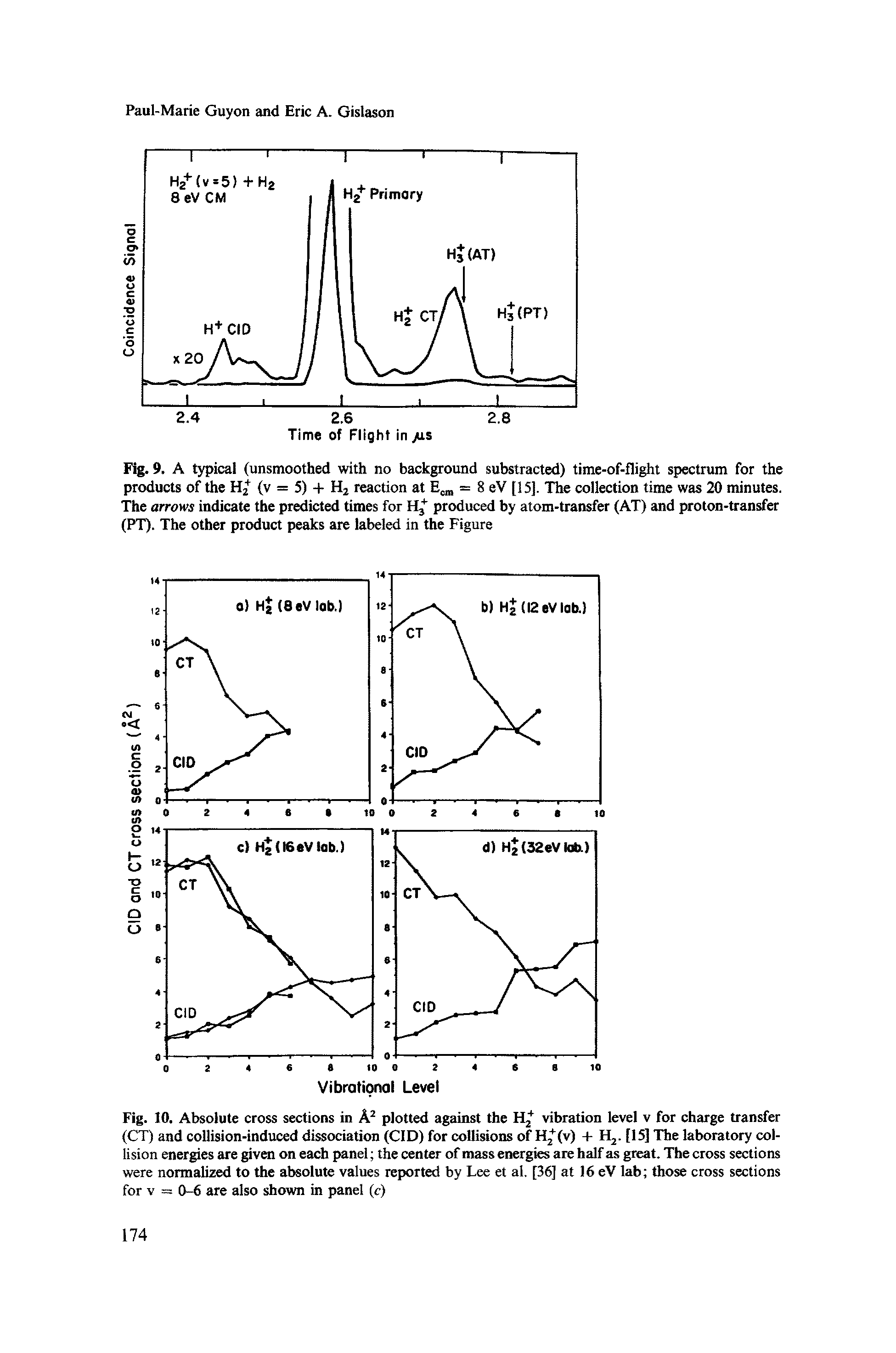 Fig. 9. A typical (unsmoothed with no background substracted) time-of-flight spectrum for the products of the H2+ (v = 5) + H2 reaction at Ecm = 8 eV [15]. The collection time was 20 minutes. The arrows indicate the predicted times for H3+ produced by atom-transfer (AT) and proton-transfer (PT). The other product peaks are labeled in the Figure...