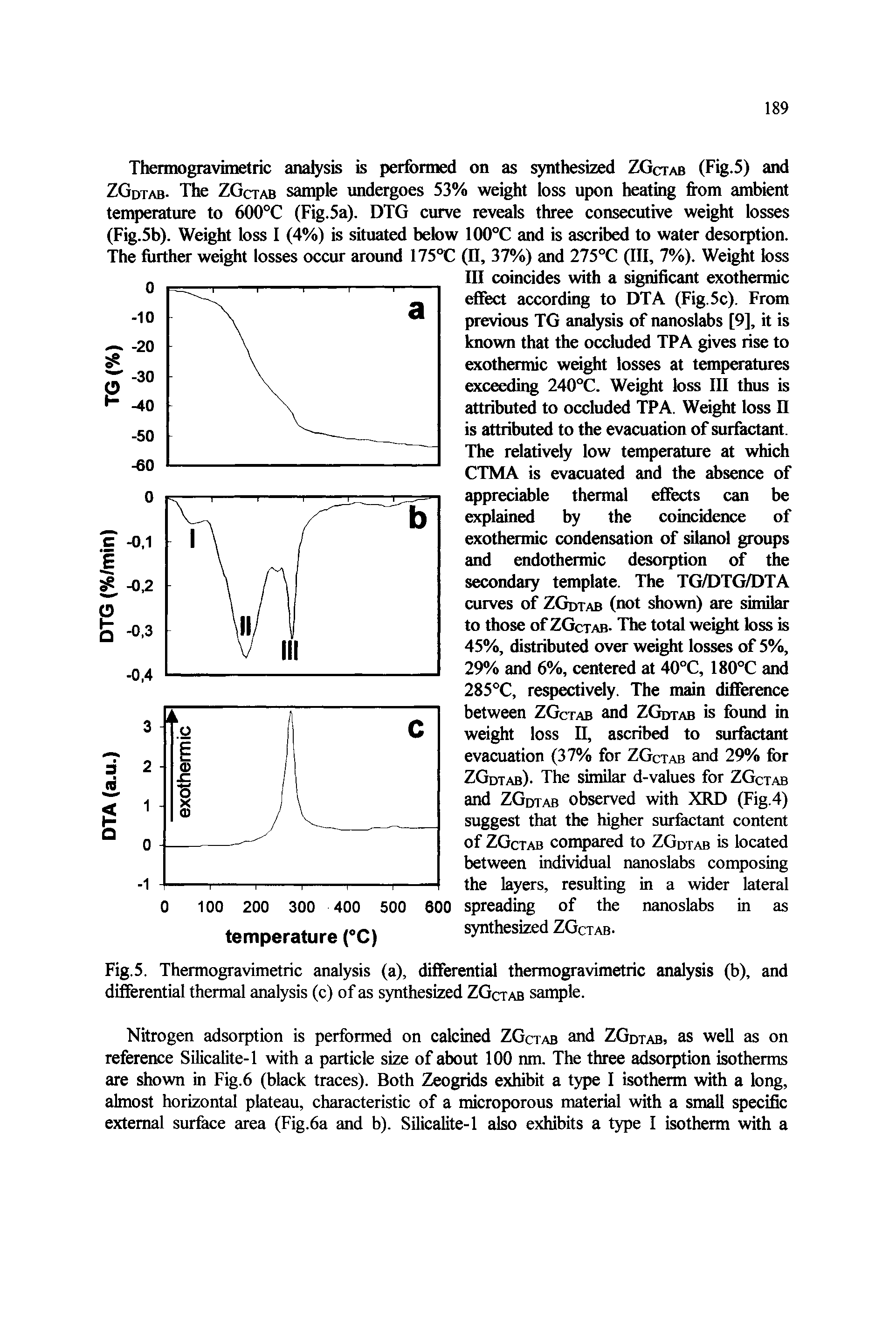 Fig.5. Thermogravimetric analysis (a), differential thermogravimetric analysis (b), and differential thermal analysis (c) of as synthesized ZGctab sample.