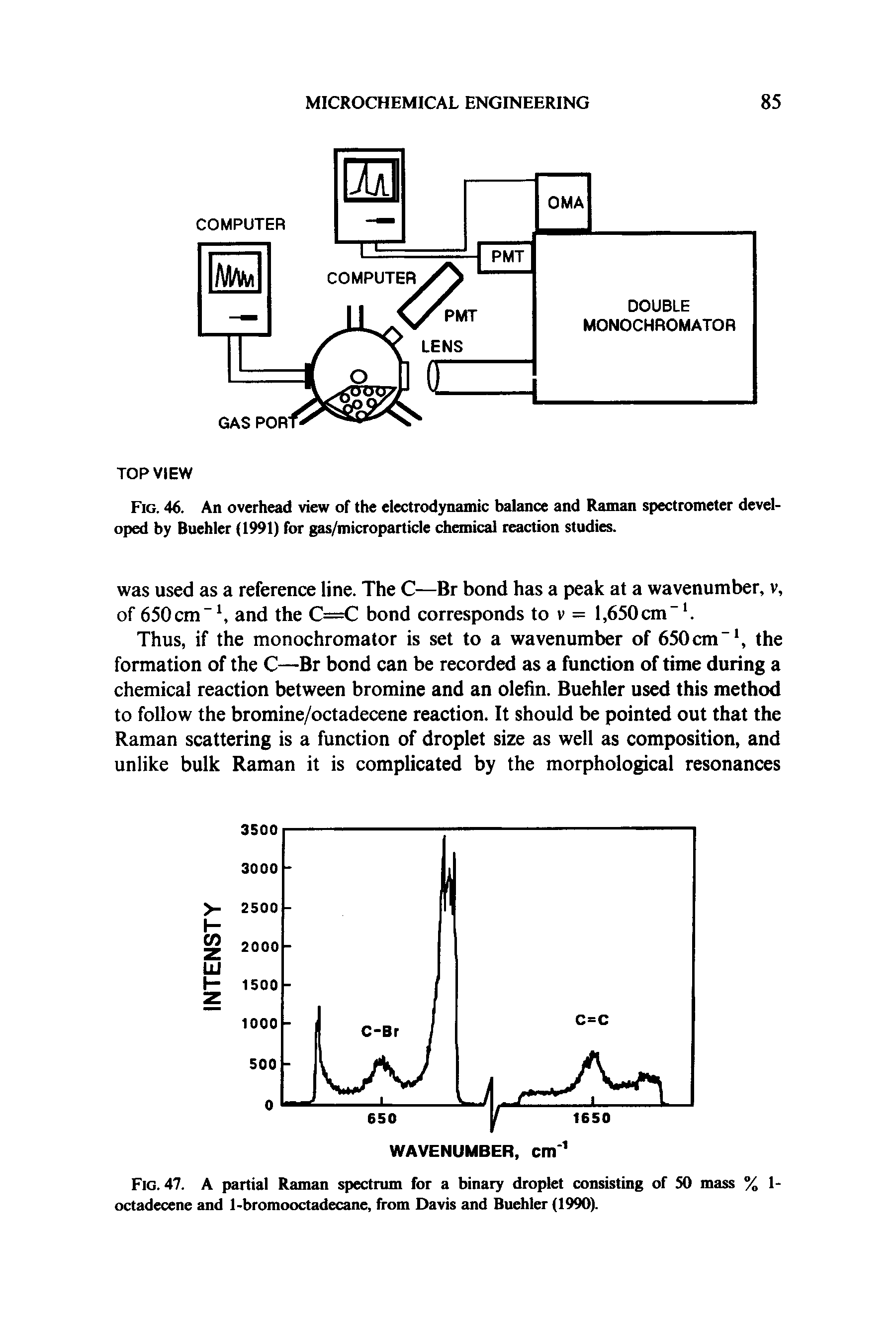 Fig. 47. A partial Raman spectrum for a binary droplet consisting of SO mass % 1-octadecene and 1-bromooctadecane, from Davis and Buehler (1990).