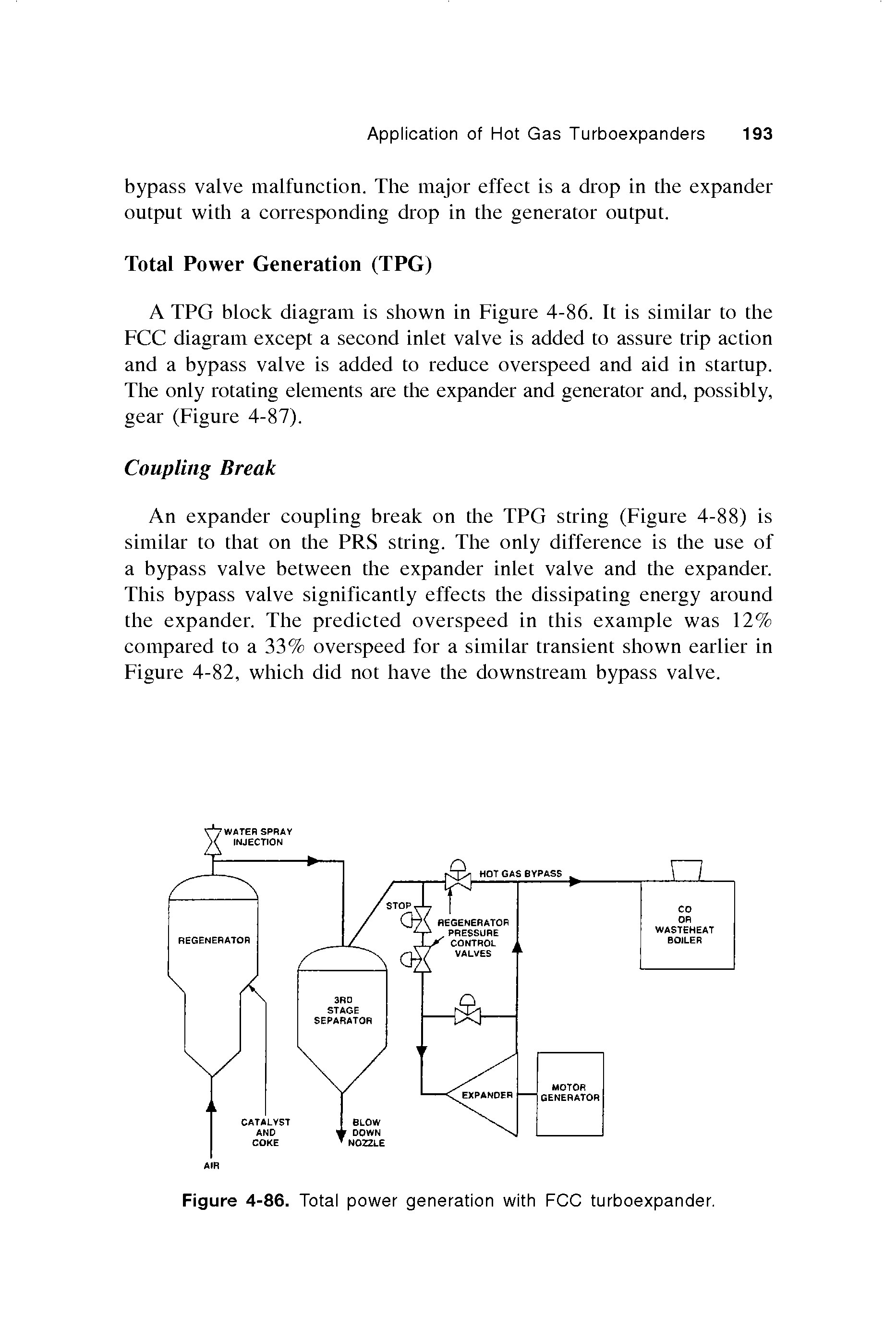 Figure 4-86. Total power generation with FCC turboexpander.