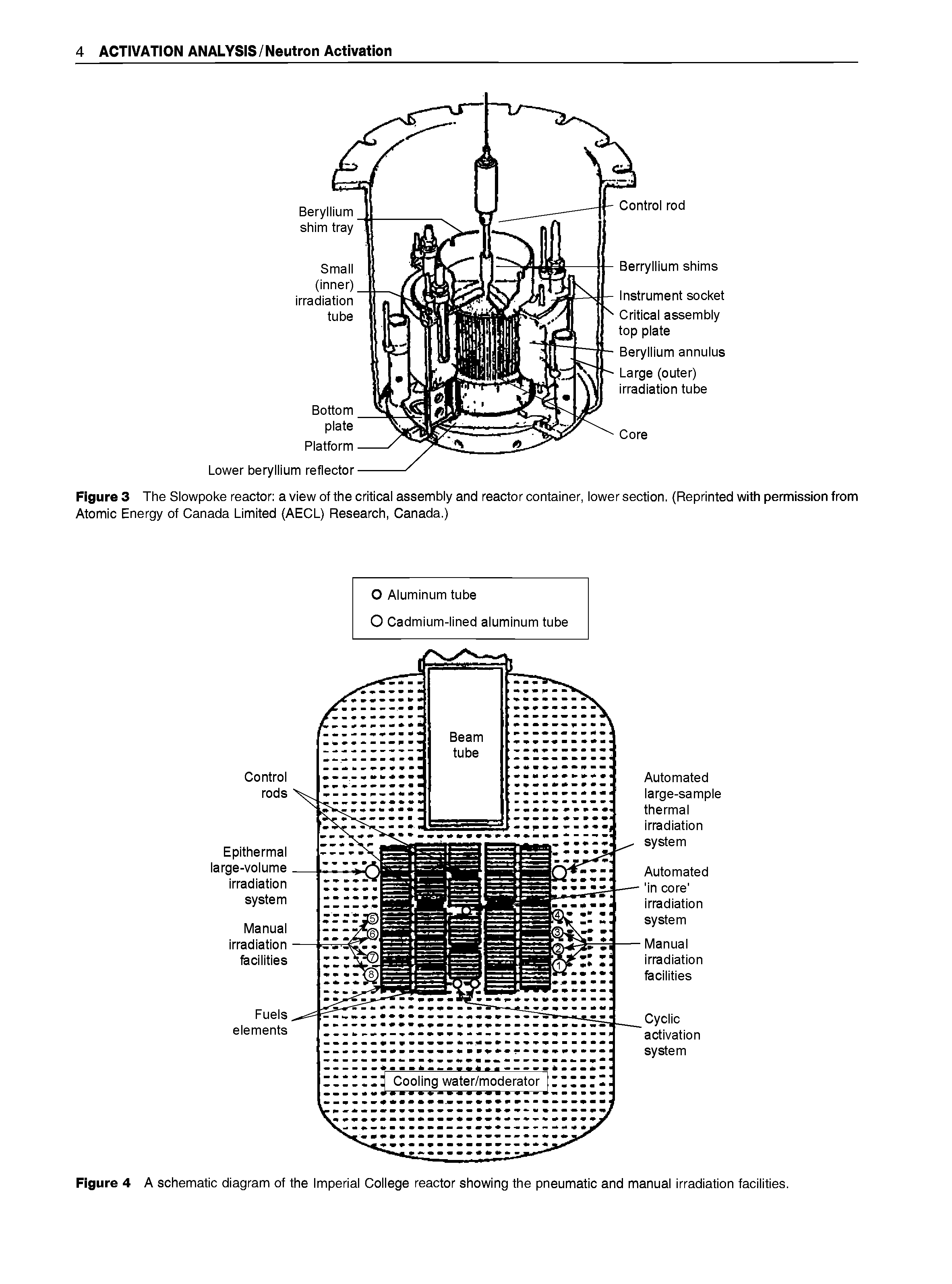 Figure 3 The Slowpoke reactor a view of the critical assembly and reactor container, lower section. (Reprinted with permission from Atomic Energy of Canada Limited (AECL) Research, Canada.)...
