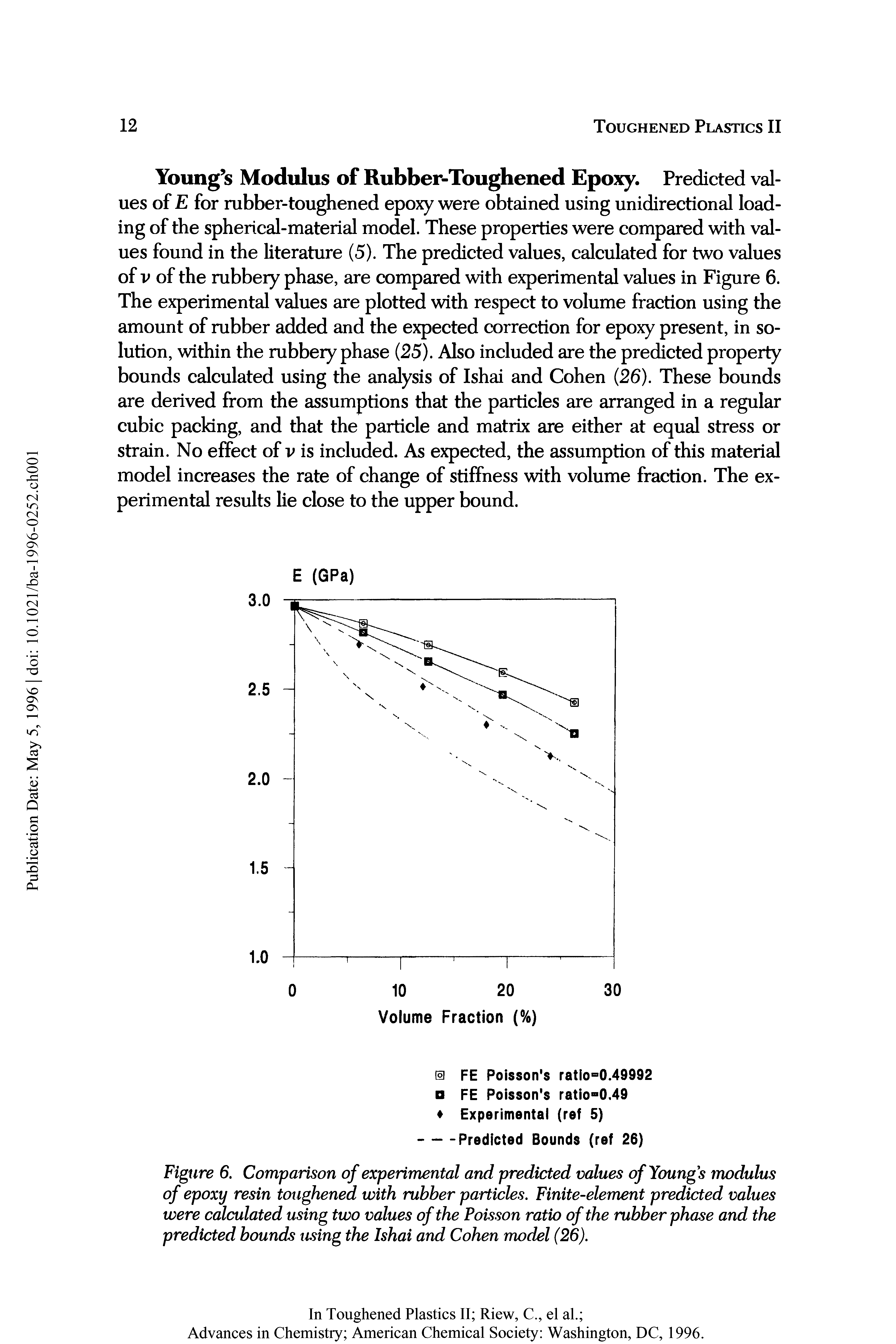 Figure 6. Comparison of experimental and predicted values of Youngs modulus of epoxy resin toughened with rubber particles. Finite-element predicted values were calculated using two values of the Poisson ratio of the rubber phase and the predicted bounds using the Ishai and Cohen model (26).