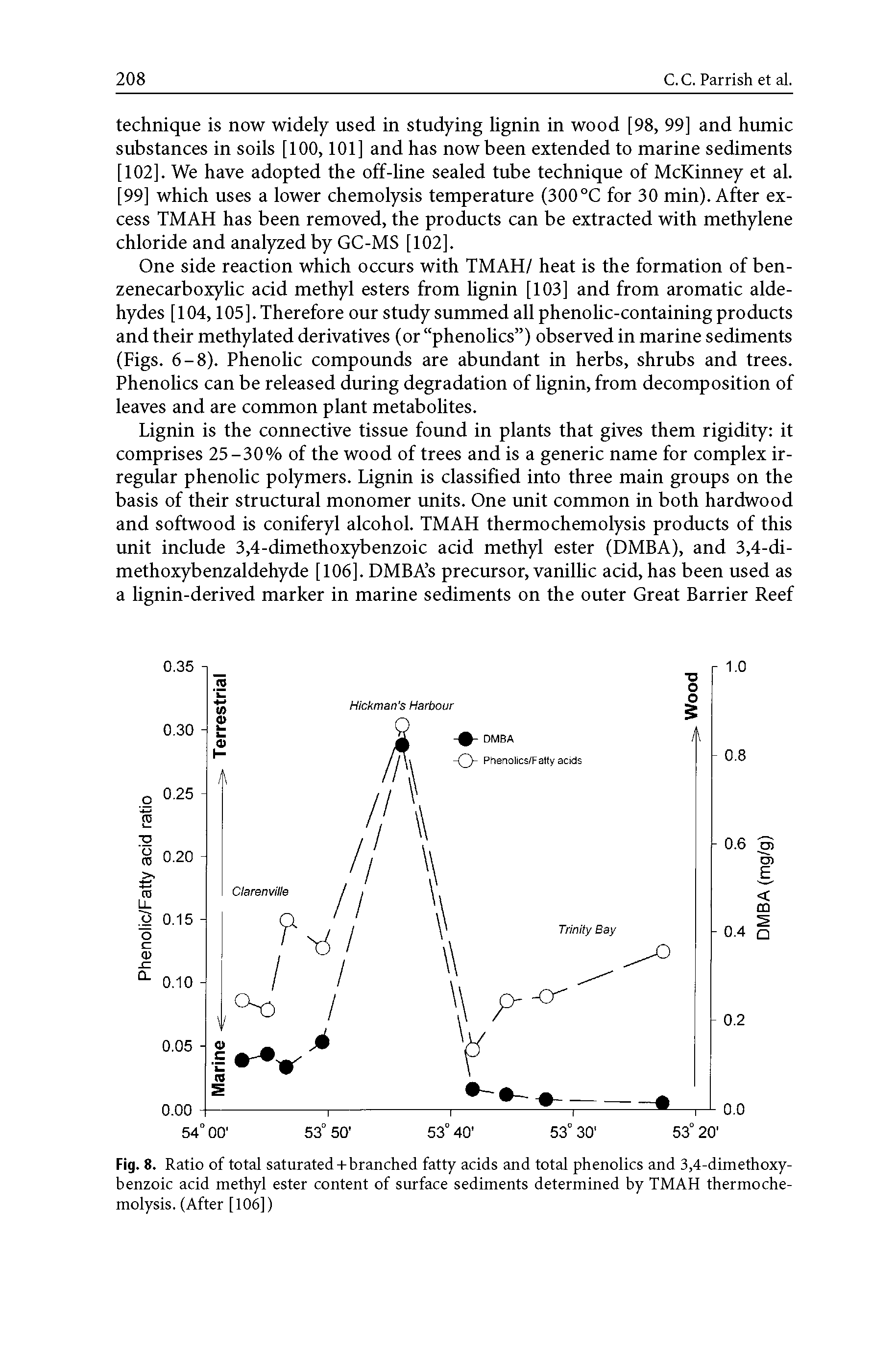 Fig. 8. Ratio of total saturated + branched fatty acids and total phenolics and 3,4-dim ethoxy-benzoic acid methyl ester content of surface sediments determined by TMAH thermoche-molysis. (After [106])...