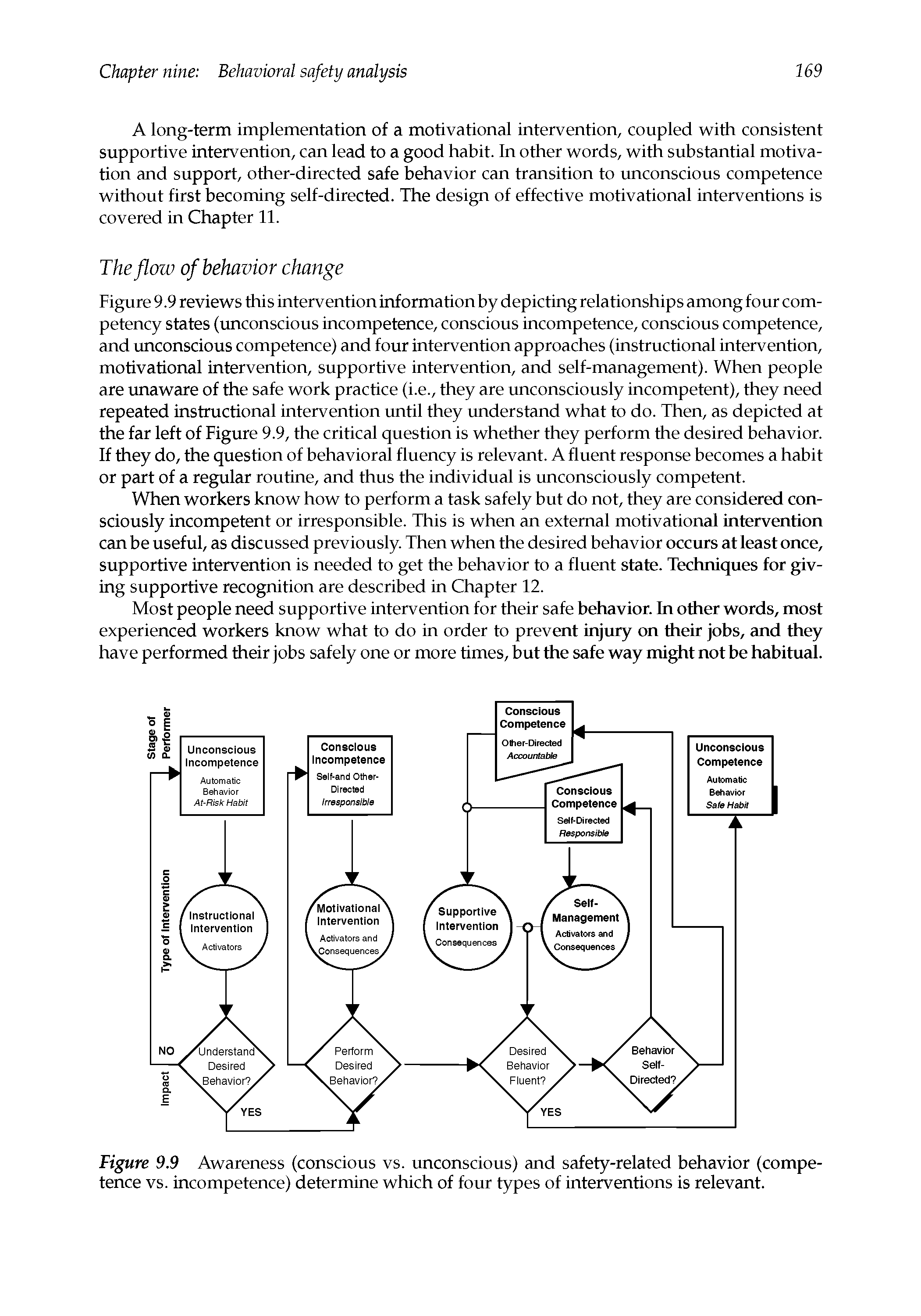 Figure 9.9 Awareness (conscious vs. unconscious) and safety-related behavior (competence vs. incompetence) determine which of four types of interventions is relevant.