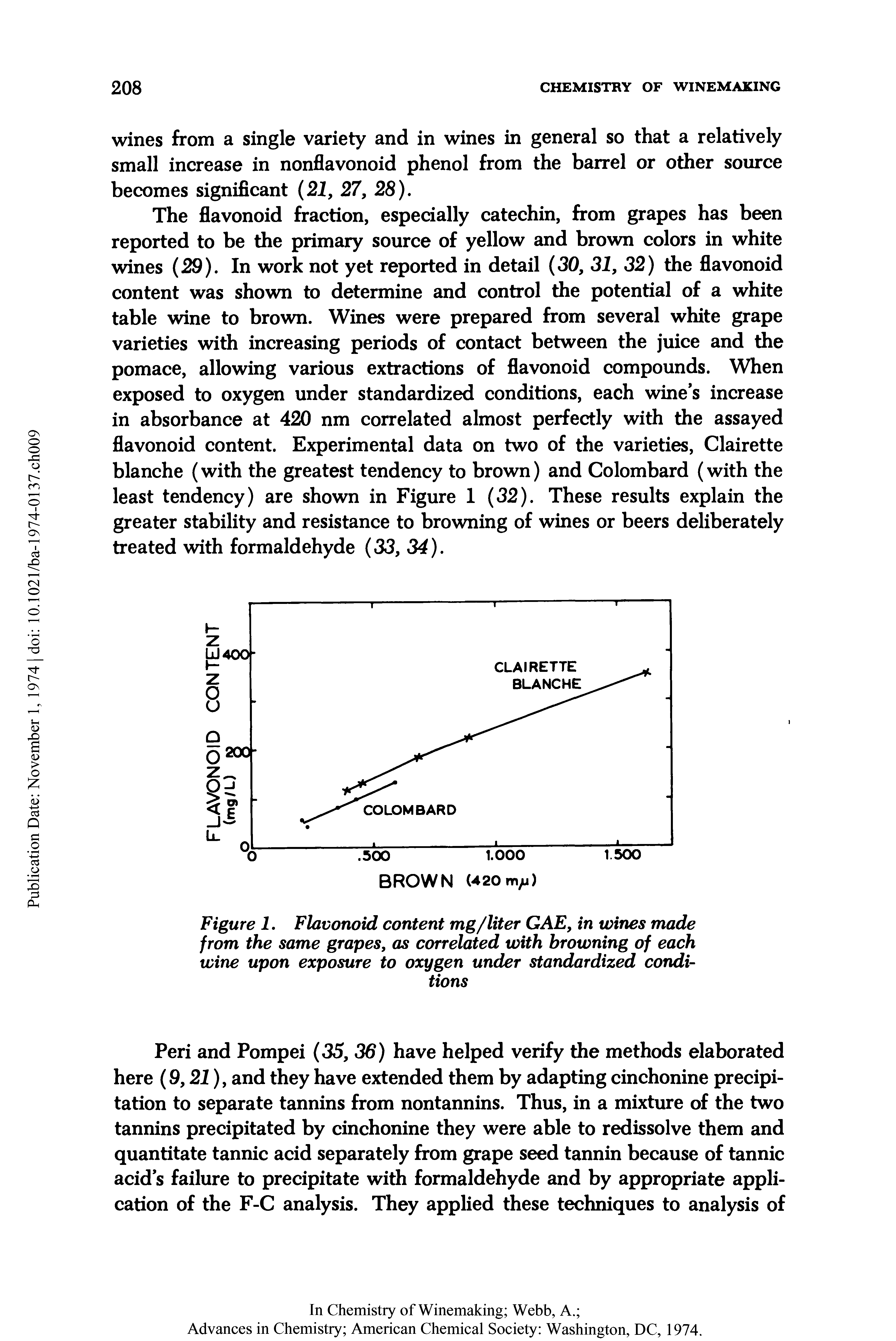 Figure 1. Flavonoid content mg/liter GAE, in wines made from the same grapes, as correlated with browning of each wine upon exposure to oxygen under standardized conditions...