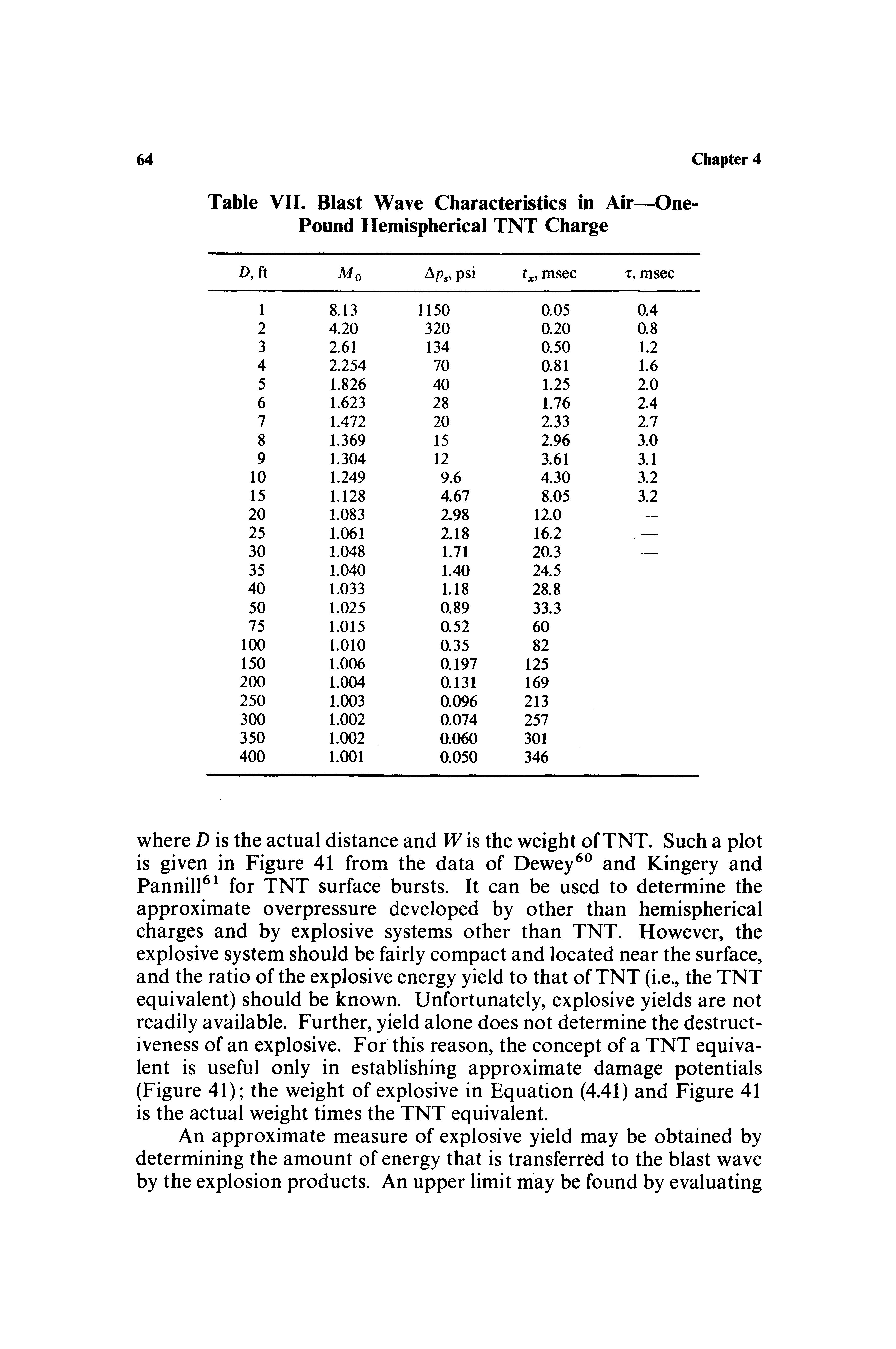 Table VII. Blast Wave Characteristics in Air—One-Pound Hemispherical TNT Charge...