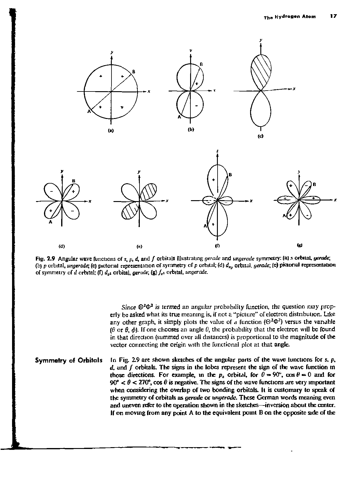 Fig. 2.9 Angular wave functions of s, p, d, and / orbitals illustrating gerade and ungerode symmetry (a] s orbital, gerade, (b) p orbital, ungeradai (c) pictorial representation of symmetry of p orbital (d) dx> orbital, gerade (c) pictorial representation of symmetry of d orbital (f) d.i orbital, gerade (g) /,i orbital, ungerode.