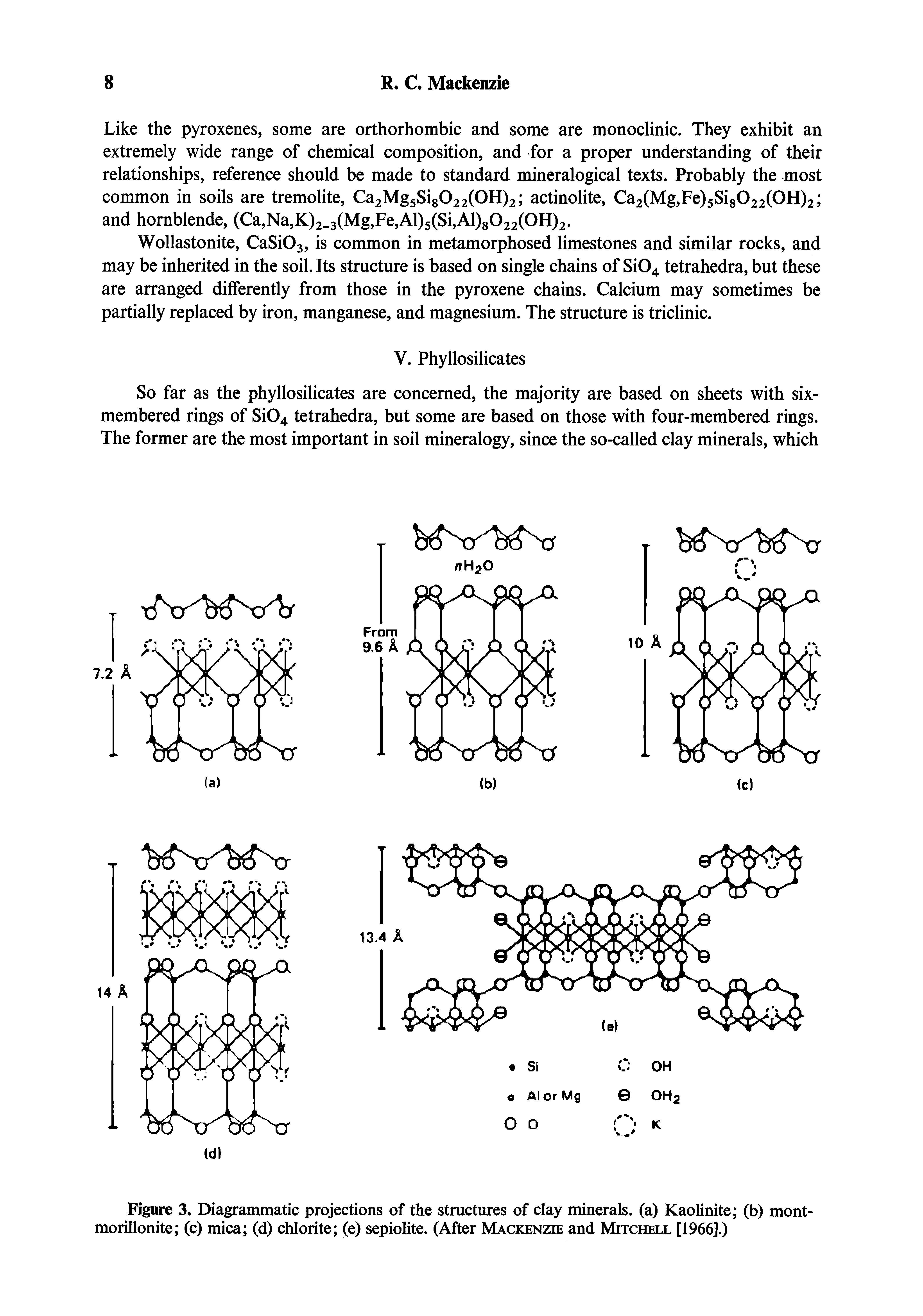 Figure 3. Diagrammatic projections of the structures of clay minerals, (a) Kaolinite (b) mont-morillonite (c) mica (d) chlorite (e) sepiolite. (After Mackenzie and Mitchell [1966].)...