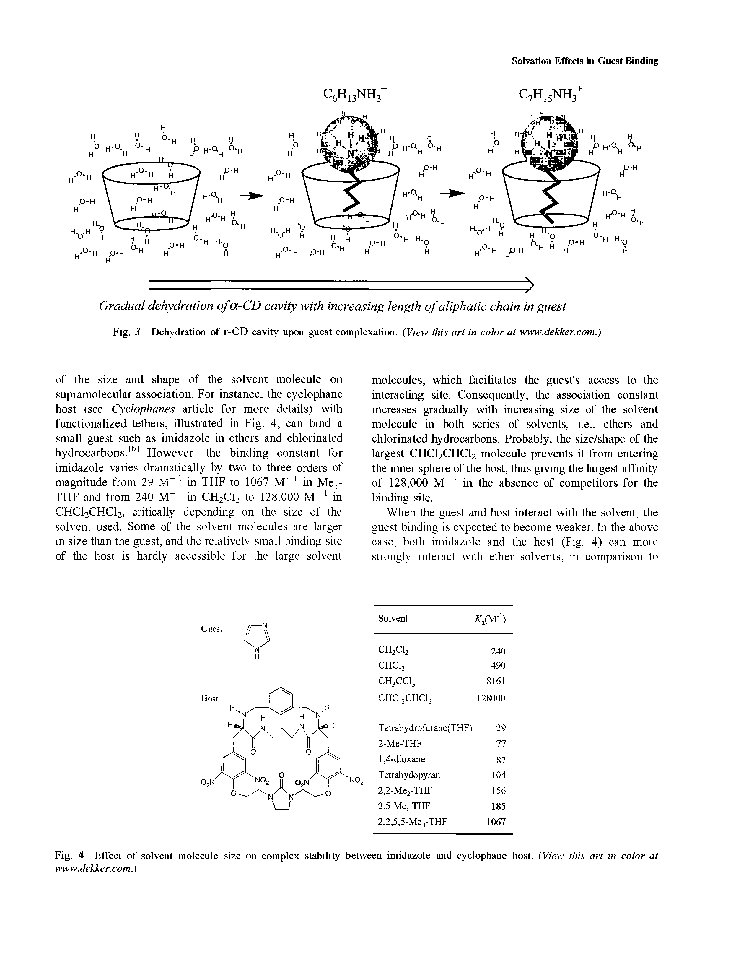Fig. 4 Effect of solvent molecule size on complex stability between imidazole and cyclophane host. View thh art in color at WWW. dekker. com.)...