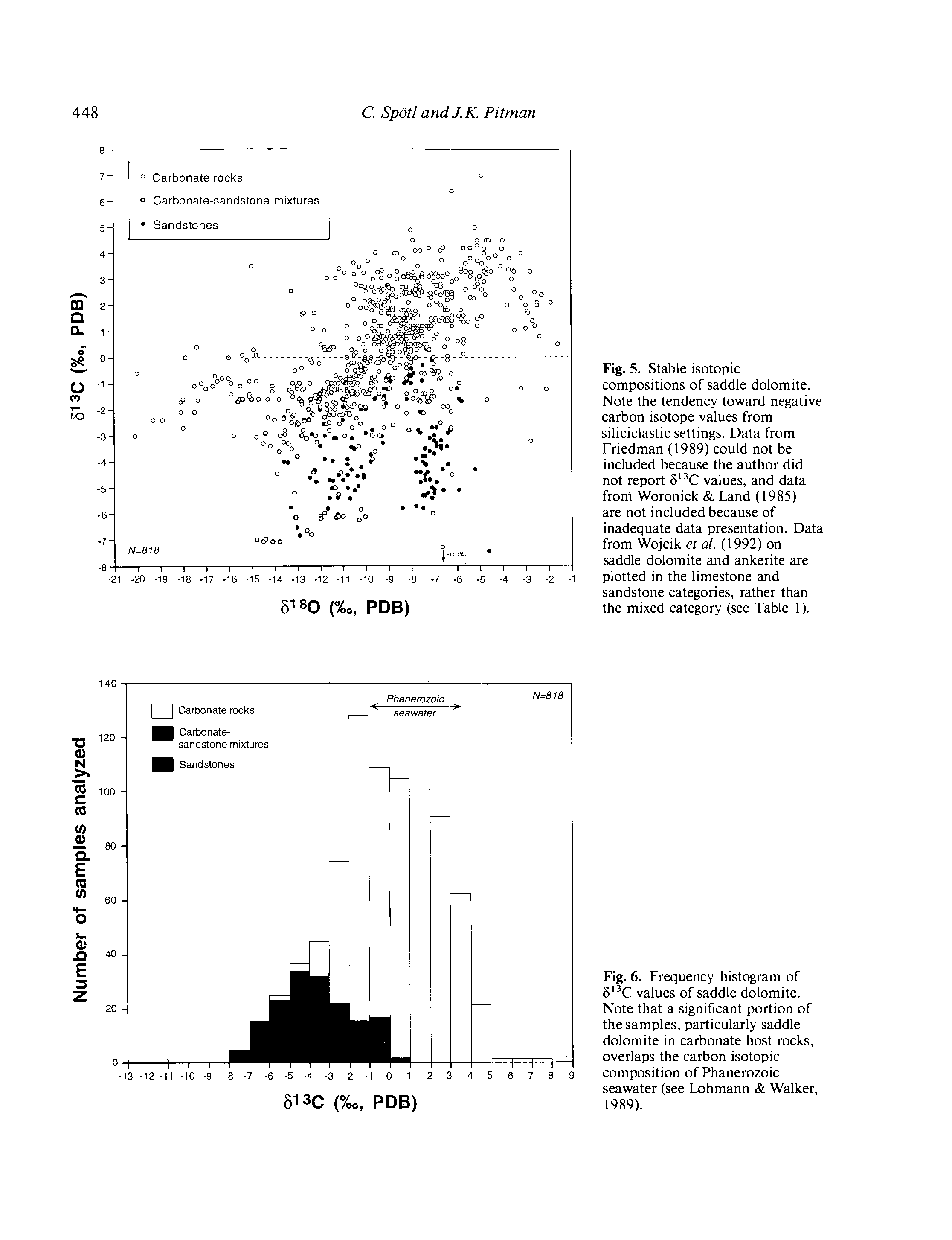 Fig. 5. Stable isotopic compositions of saddle dolomite. Note the tendency toward negative carbon isotope values from siliciclastic settings. Data from Friedman (1989) could not be included because the author did not report 6 - C values, and data from Woronick Land (1985) are not included because of inadequate data presentation. Data from Wojcik et al. (1992) on saddle dolomite and ankerite are plotted in the limestone and sandstone categories, rather than the mixed category (see Table 1).