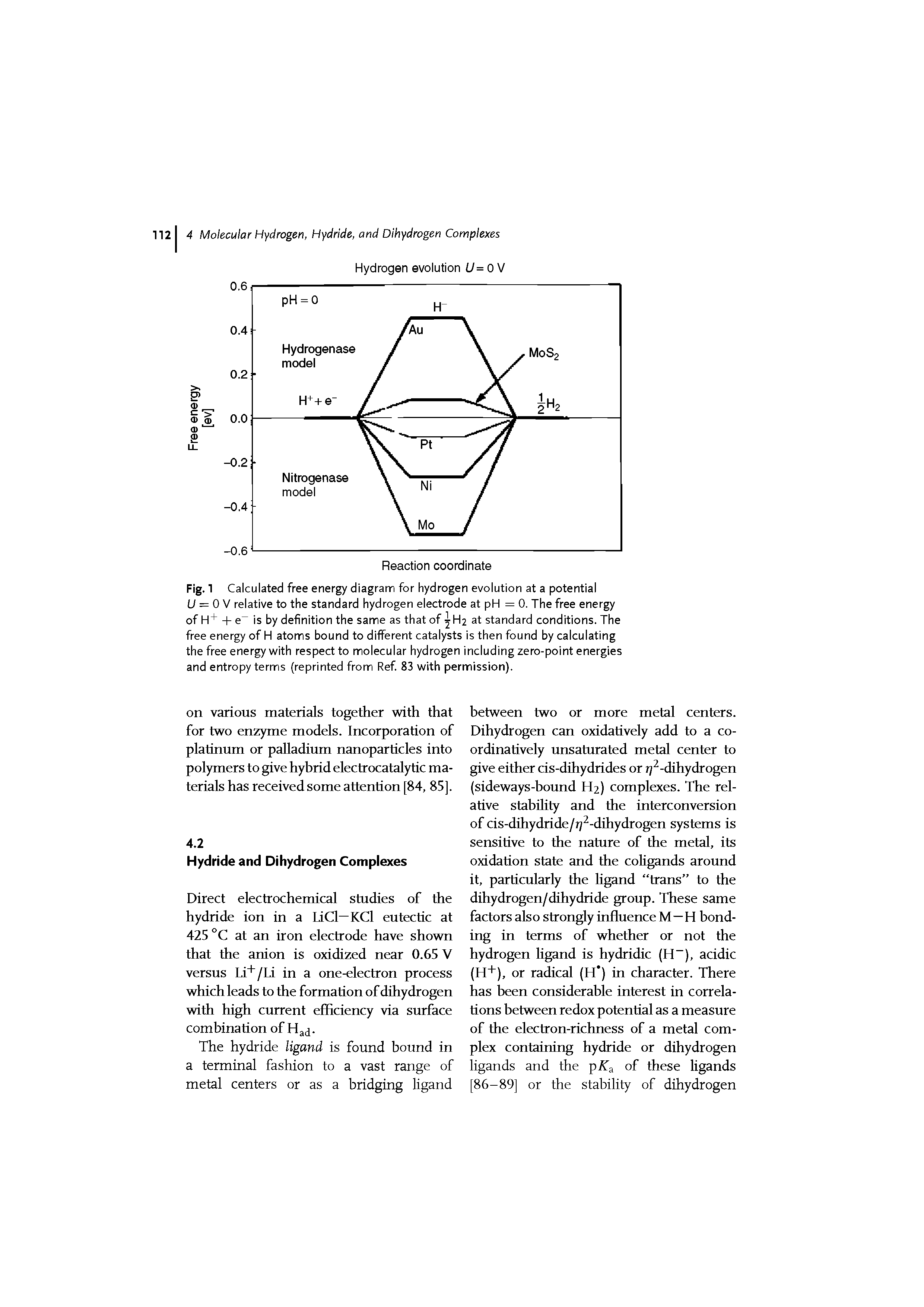 Fig.1 Calculated free energy diagram for hydrogen evolution at a potential U = 0 V relative to the standard hydrogen electrode at pH = 0. The free energy of H+ + e is by definition the same as that of j - i at standard conditions. The free energy of H atoms bound to different catalysts is then found by calculating the free energy with respect to molecular hydrogen including zero-point energies and entropy terms (reprinted from Ref 83 with permission).