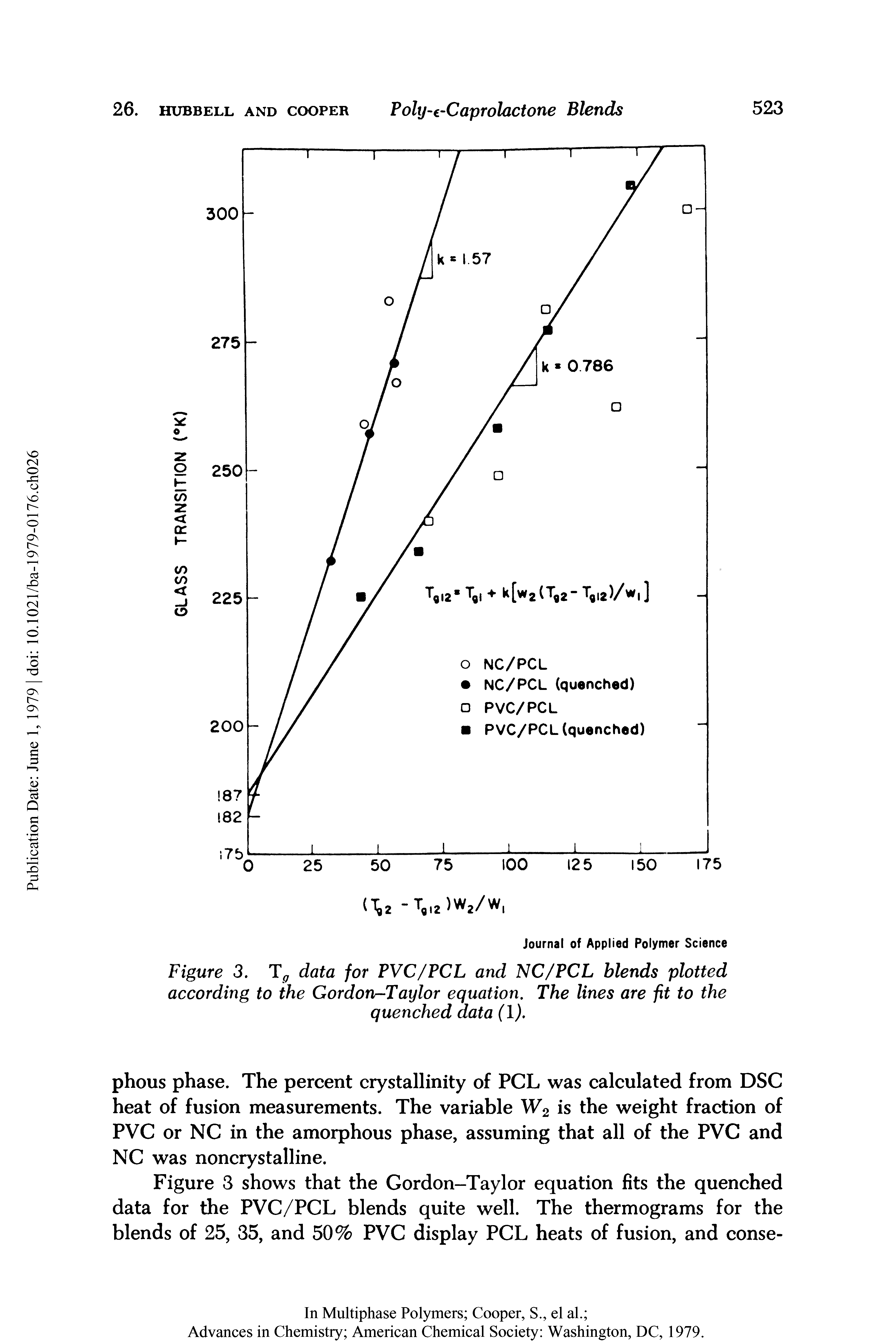 Figure 3. Tg data for PVC/PCL and NC/PCL blends plotted according to the Gordon-Taylor equation. The lines are fit to the quenched data (1).