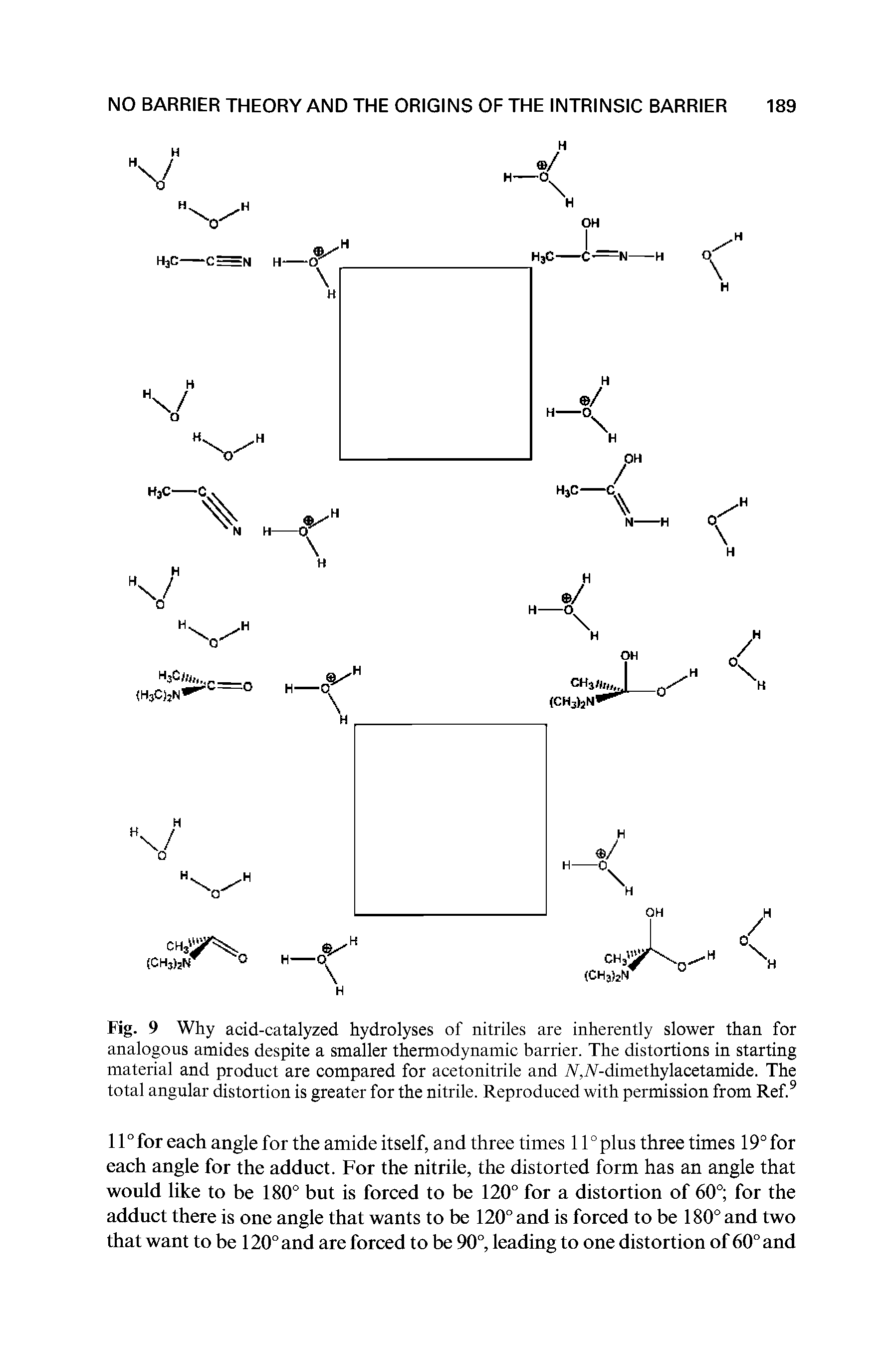 Fig. 9 Why acid-catalyzed hydrolyses of nitriles are inherently slower than for analogous amides despite a smaller thermodynamic barrier. The distortions in starting material and product are compared for acetonitrile and iVW-dimethylacetamide. The total angular distortion is greater for the nitrile. Reproduced with permission from Ref.9...