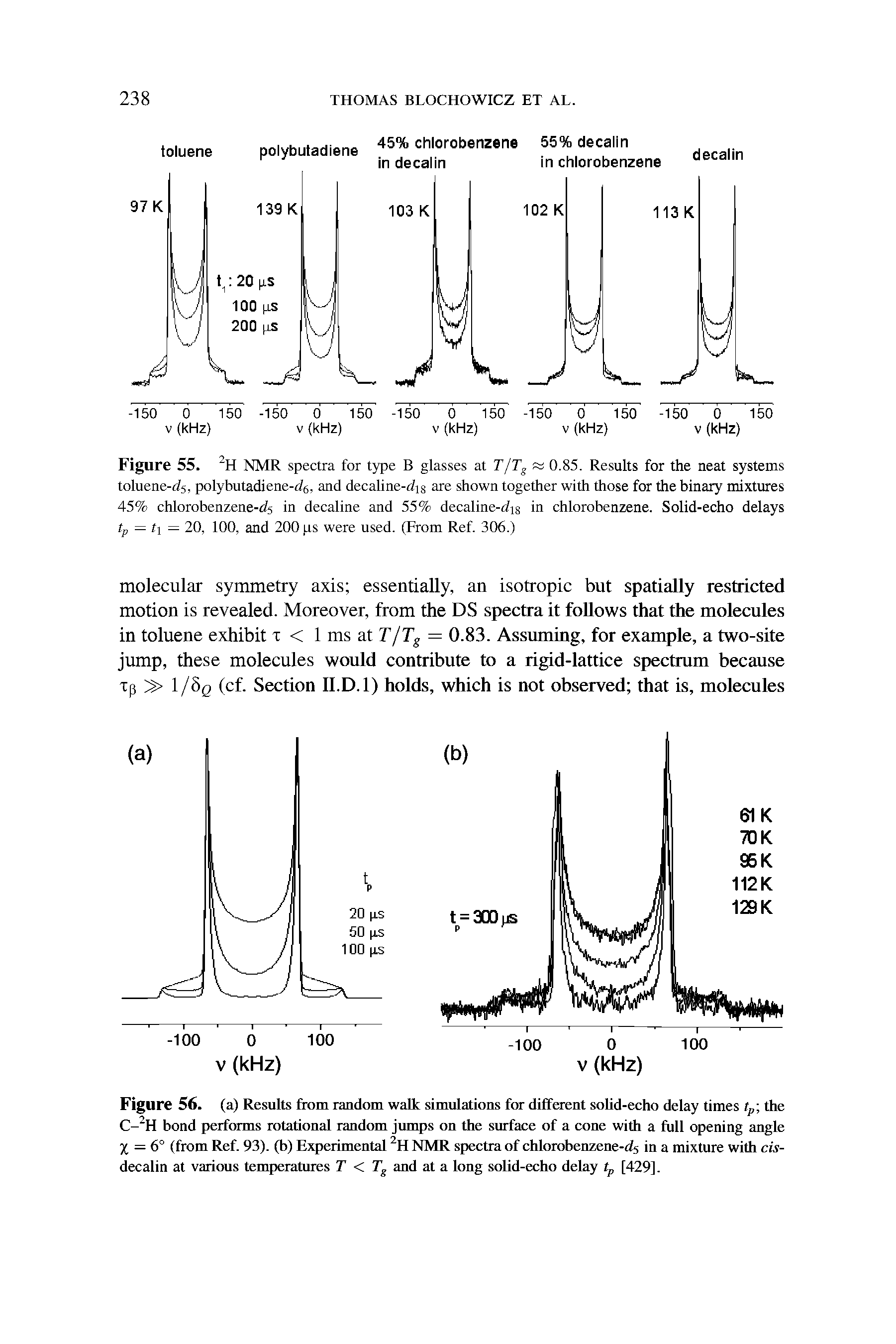 Figure 55. 2H NMR spectra for type B glasses at 777), ss 0.85. Results for the neat systems lolucncw/,. polybinadiene-7,. and decaline-7,s are shown together with those for the binary mixtures 45% chlorobenzene-<7 in decaline and 55% decalincw/, s in chlorobenzene. Solid-echo delays...