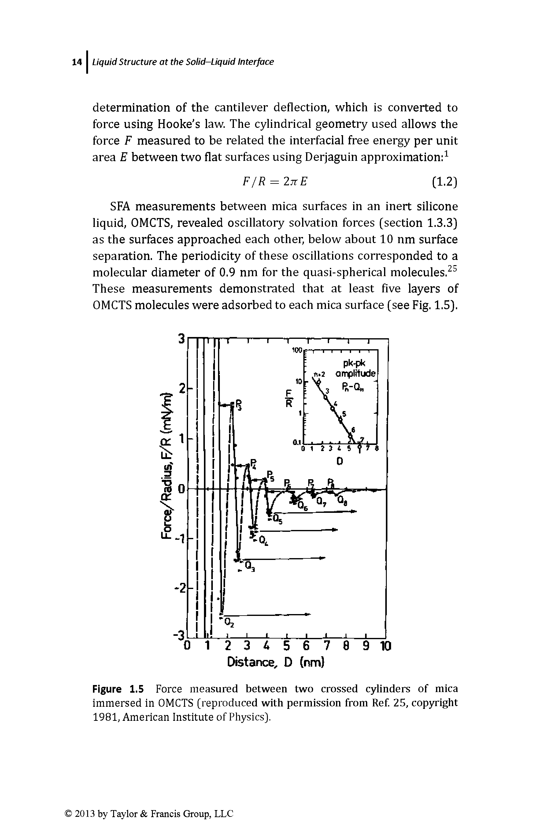 Figure 1.5 Force measured between two crossed cylinders of mica Immersed in OMCTS (reproduced with permission from Ref 25, copyright 1981, American Institute of Physics).