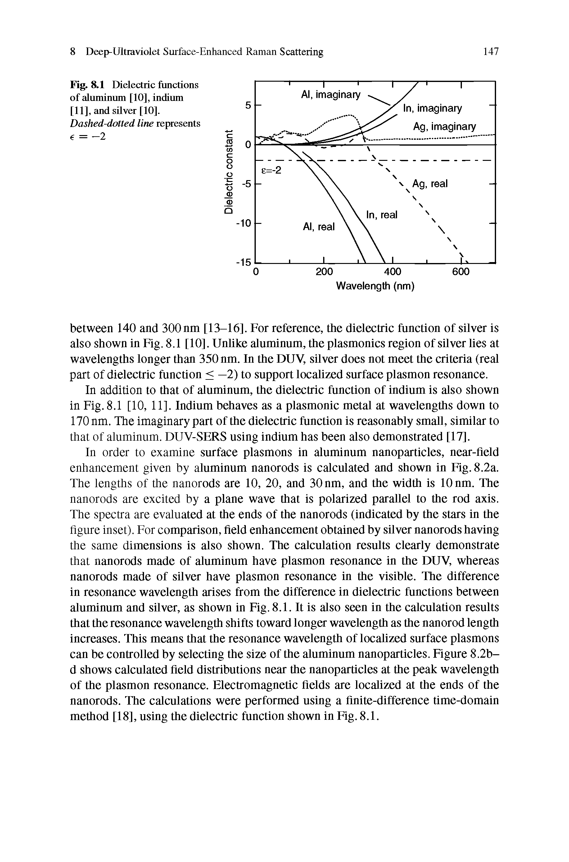 Fig. 8.1 Dielectric functions of aluminum [10], indium [11], and silver [10]. Dashed-dotted line represents = -2...