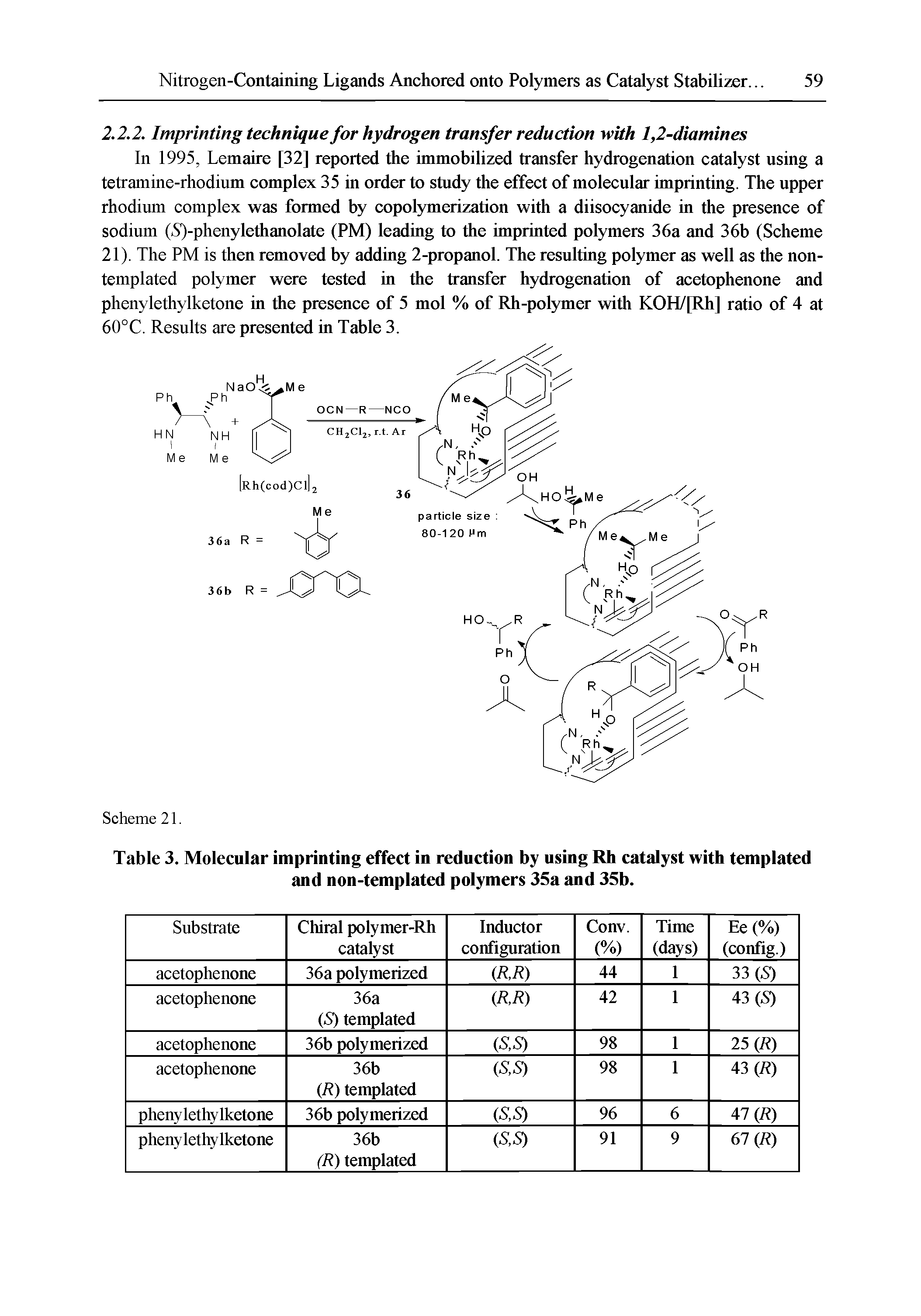 Table 3. Molecular imprinting effect in reduction by using Rh catalyst with templated and non-templated polymers 35a and 35b.