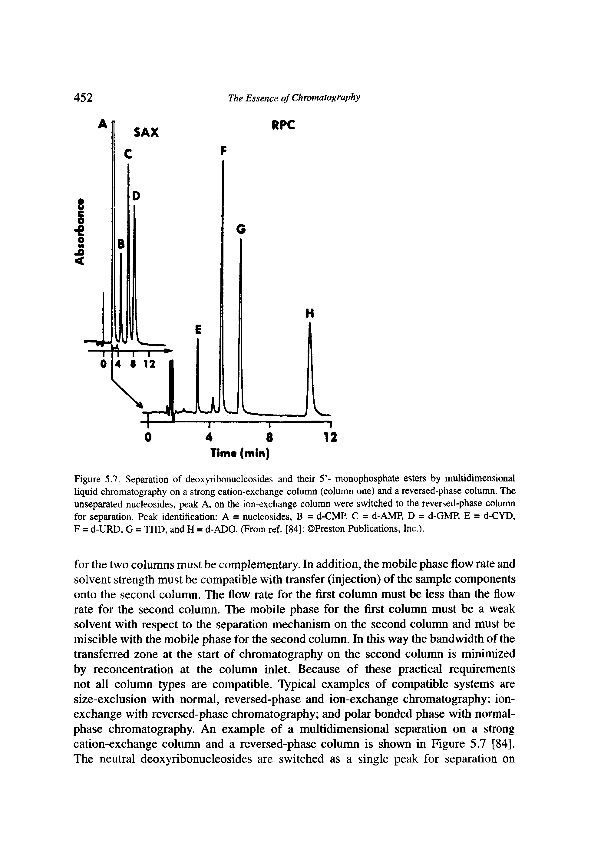 Figure 5.7. Separation of deoxyribonucleosides and their 5 - monophosphate esters by multidimensional liquid chromatography on a strong cation-exchange column (column one) and a reversed-phase column. The unseparated nucleosides, peak A, on the ion-exchange column were switched to the reversed-phase coluiim for separation. Peak identification A = nucleosides, B = d-CMP, C = d-AMP, D = d-GMP, E = d-CYD, F = d-URD, G = THD, and H = d-ADO. (From ref. [84] Preston Publications, Inc.).