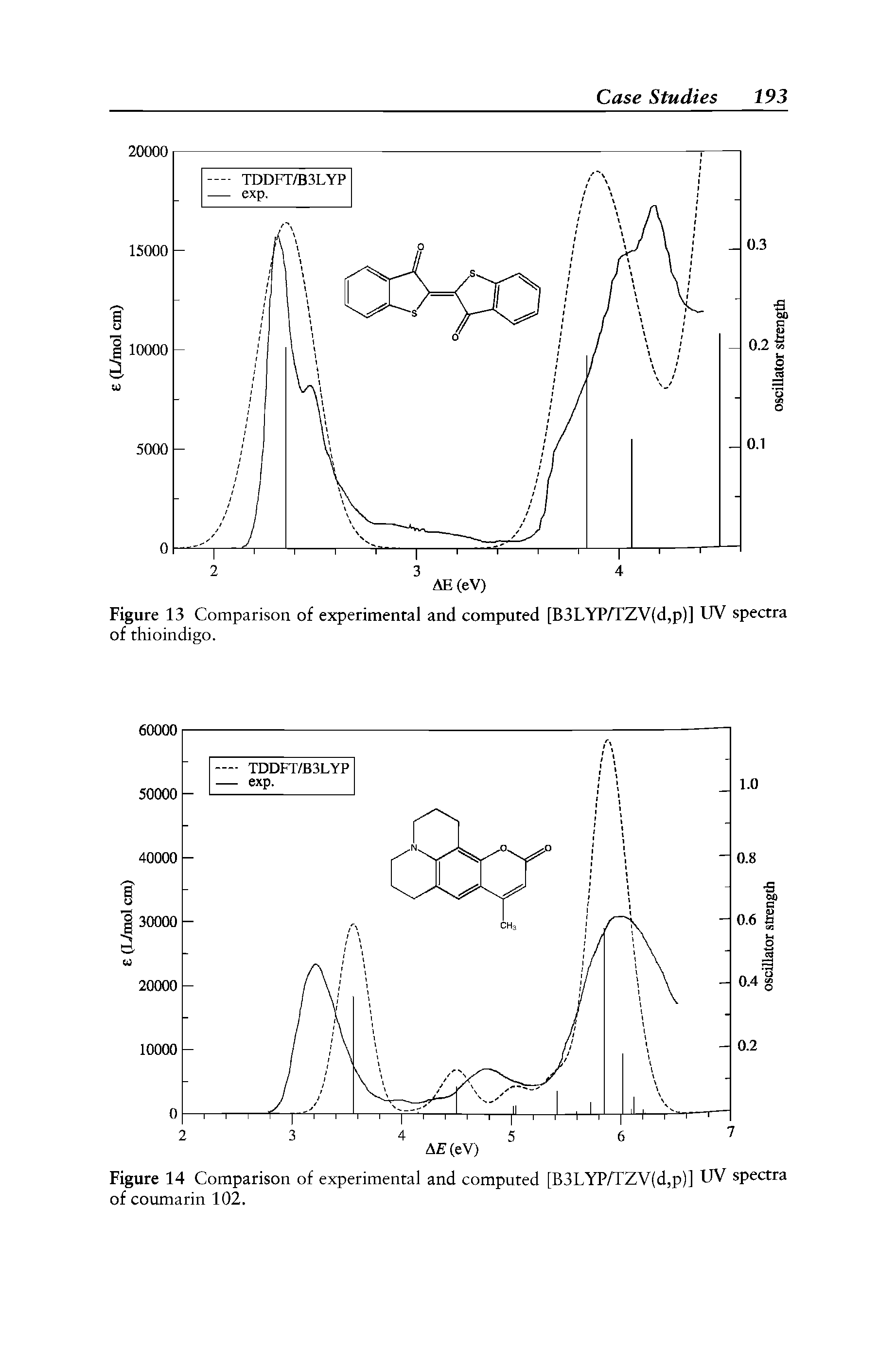 Figure 13 Comparison of experimental and computed [B3LYP/TZV(d,p)] UV spectra of thioindigo.