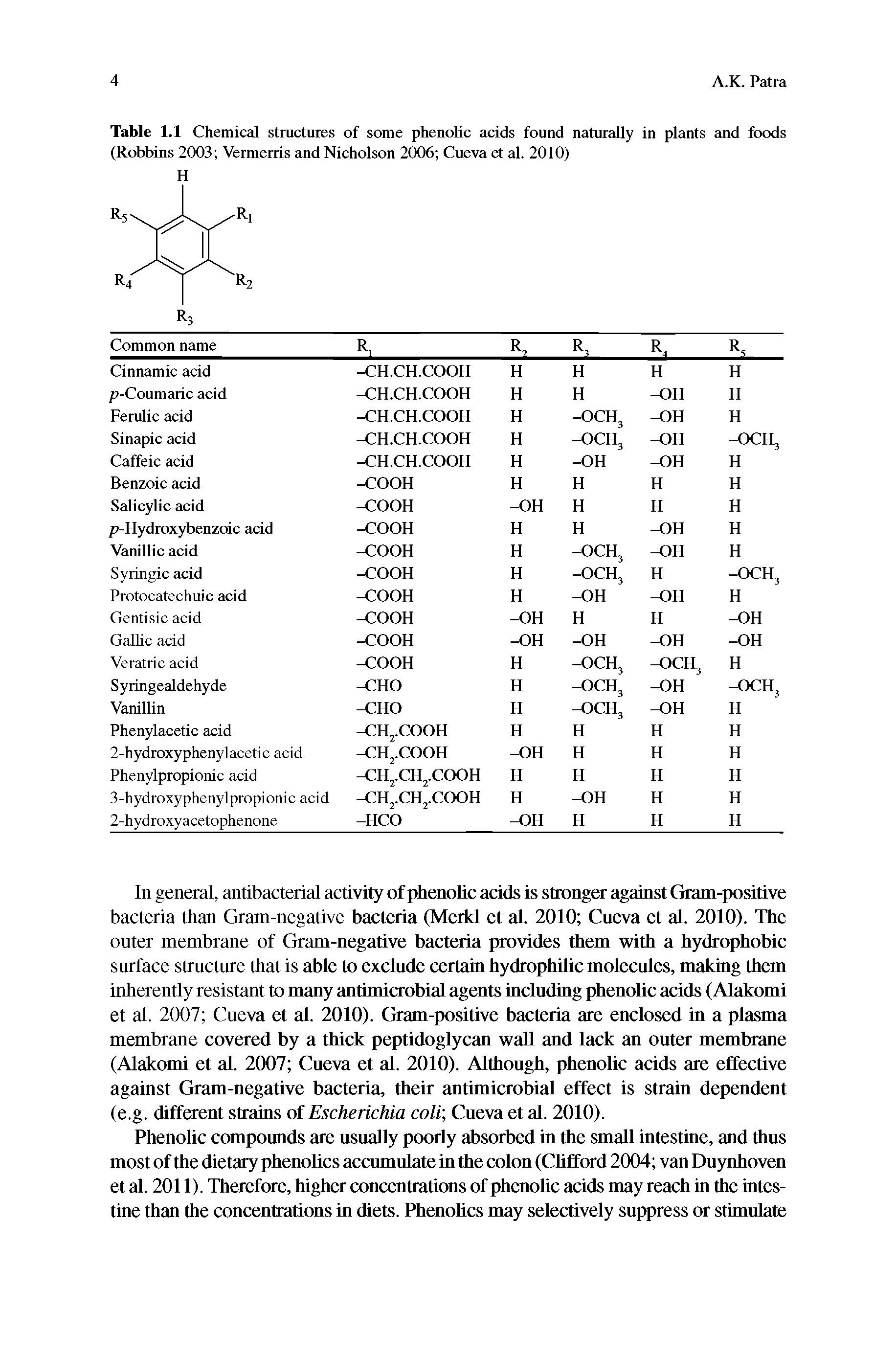 Table 1.1 Chemical structures of some phenolic acids found naturally in plants and foods (Robbins 2003 Vermerris and Nicholson 2006 Cueva et eil. 2010)...
