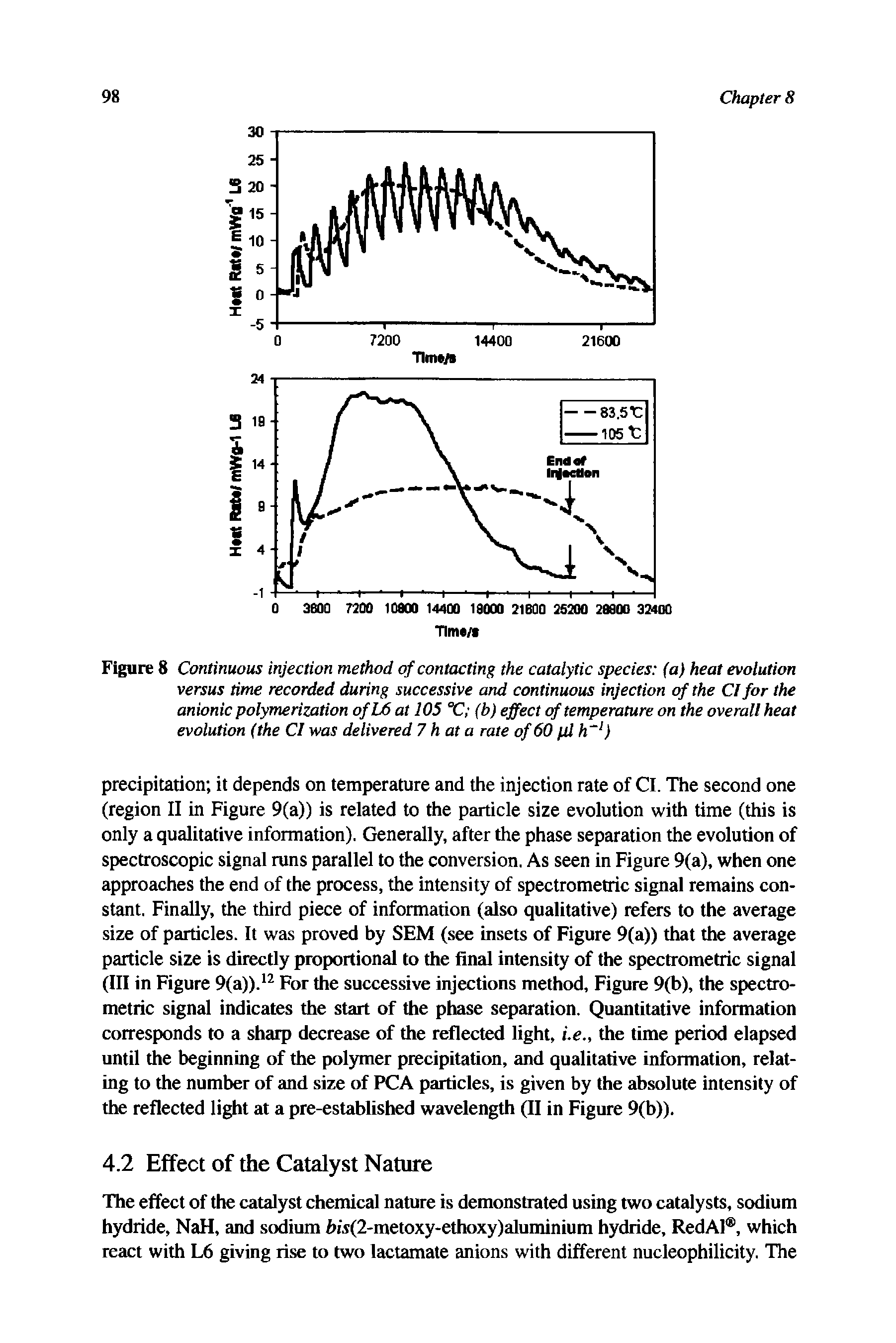 Figure 8 Continuous injection method of contacting the catalytic species fa) heat evolution versus time recorded during successive and continuous injection of the Cl for the anionic polymerization ofL6 at 105 °C (b) effect of temperature on the overall heat evolution (the Cl was delivered 7 h at a rate of 60 pi h )...