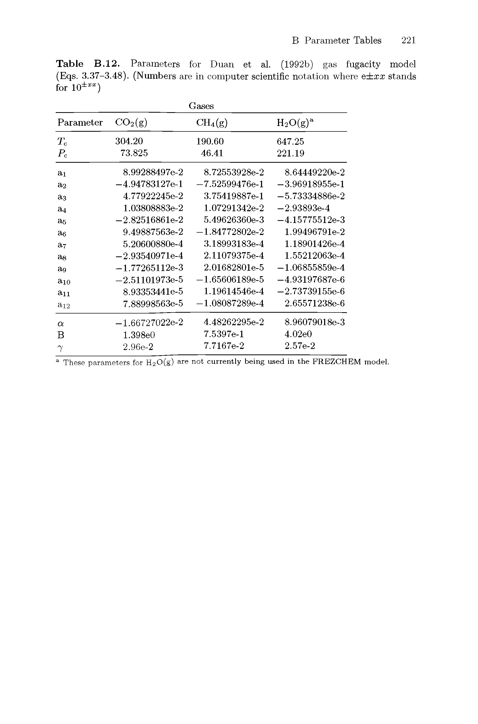 Table B.12. Parameters for Duan et al. (1992b) gas fugacity model (Eqs. 3.37-3.48). (Numbers are in computer scientific notation where e xx stands for 10 xx)...