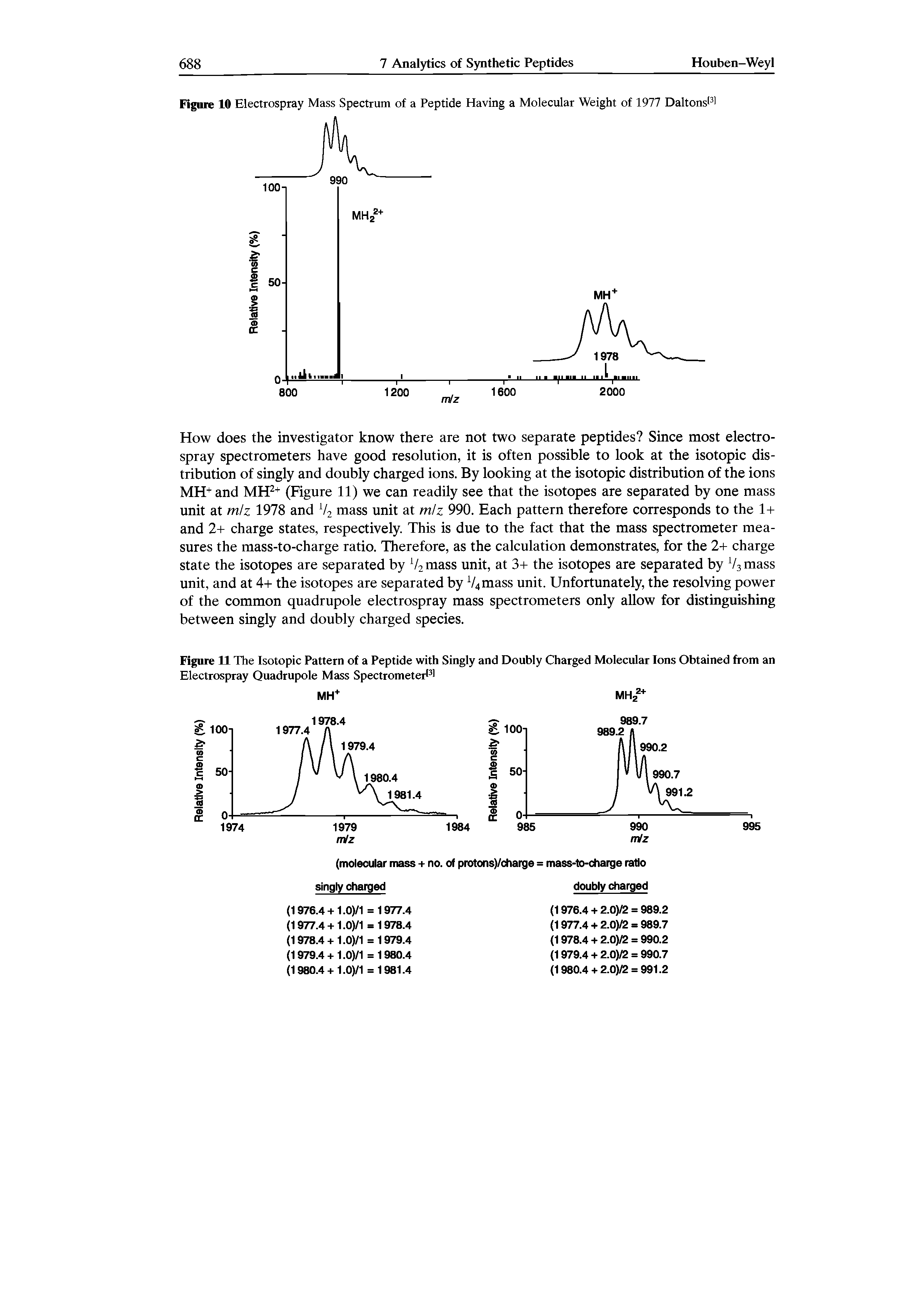 Figure 10 Electrospray Mass Spectrum of a Peptide Having a Molecular Weight of 1977 Daltons131...