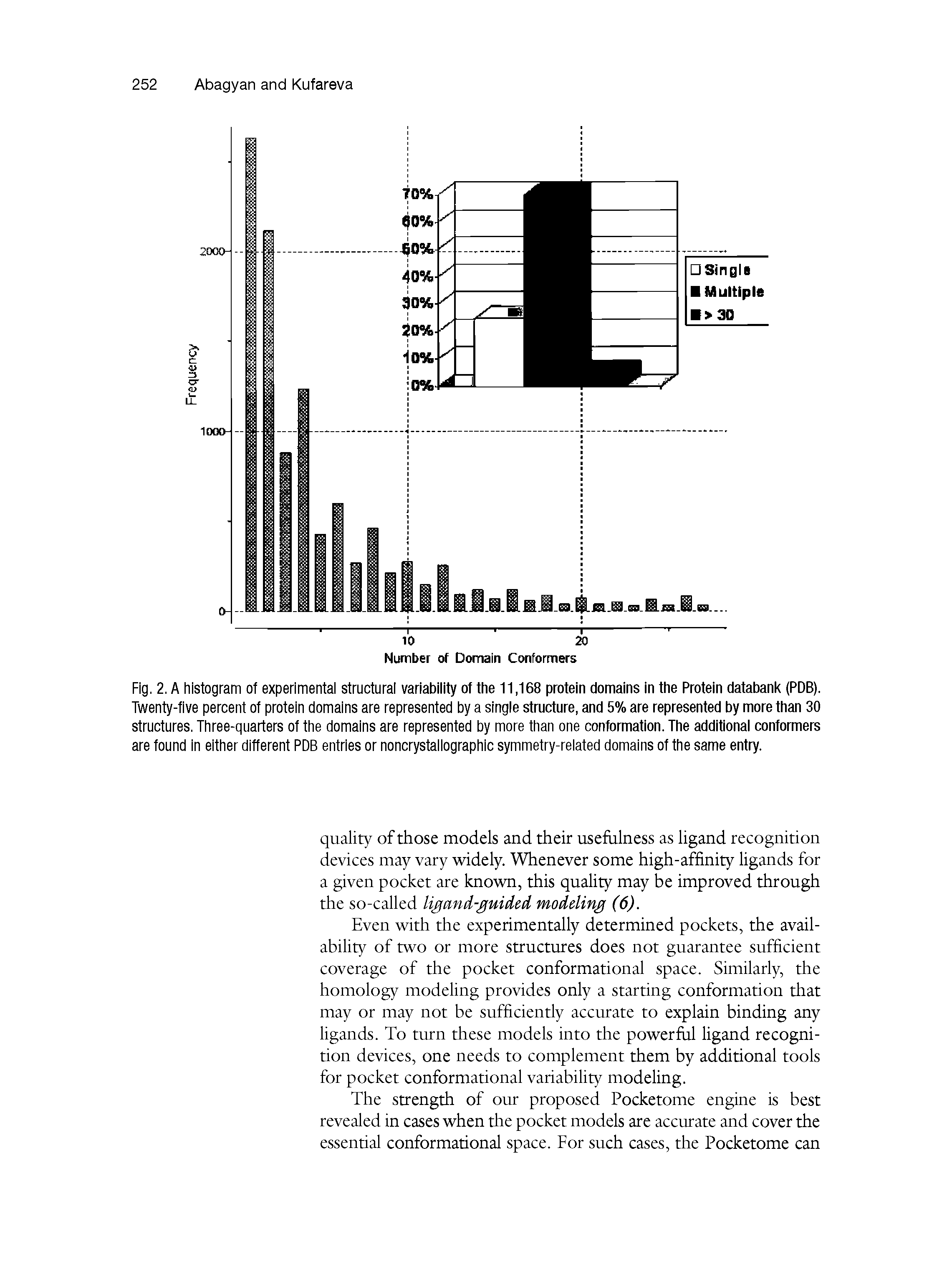 Fig. 2. A histogram of experimental structural variability of the 11,168 protein domains in the Protein databank (PDB). Twenty-five percent of protein domains are represented by a single structure, and 5% are represented by more than 30 structures. Three-quarters of the domains are represented by more than one conformation. The additional conformers are found in either different PDB entries or noncrystallographic symmetry-related domains of the same entry.