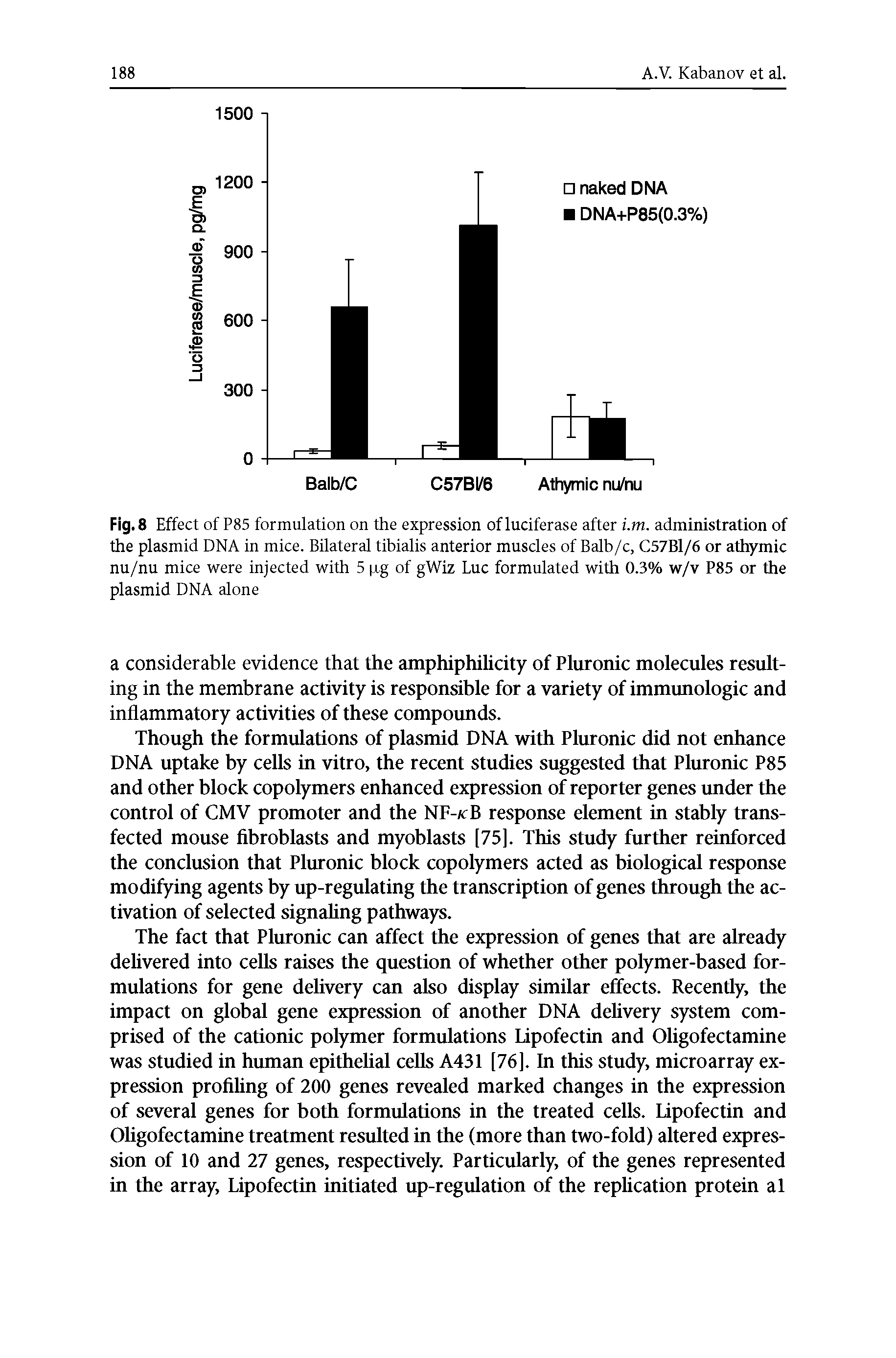 Fig. 8 Effect of P85 formulation on the expression of luciferase after i.m. administration of the plasmid DNA in mice. Bilateral tibialis anterior muscles of Balb/c, C57B1/6 or athymic nu/nu mice were injected with 5 xg of gWiz Luc formulated with 0.3% w/v P85 or the plasmid DNA alone...