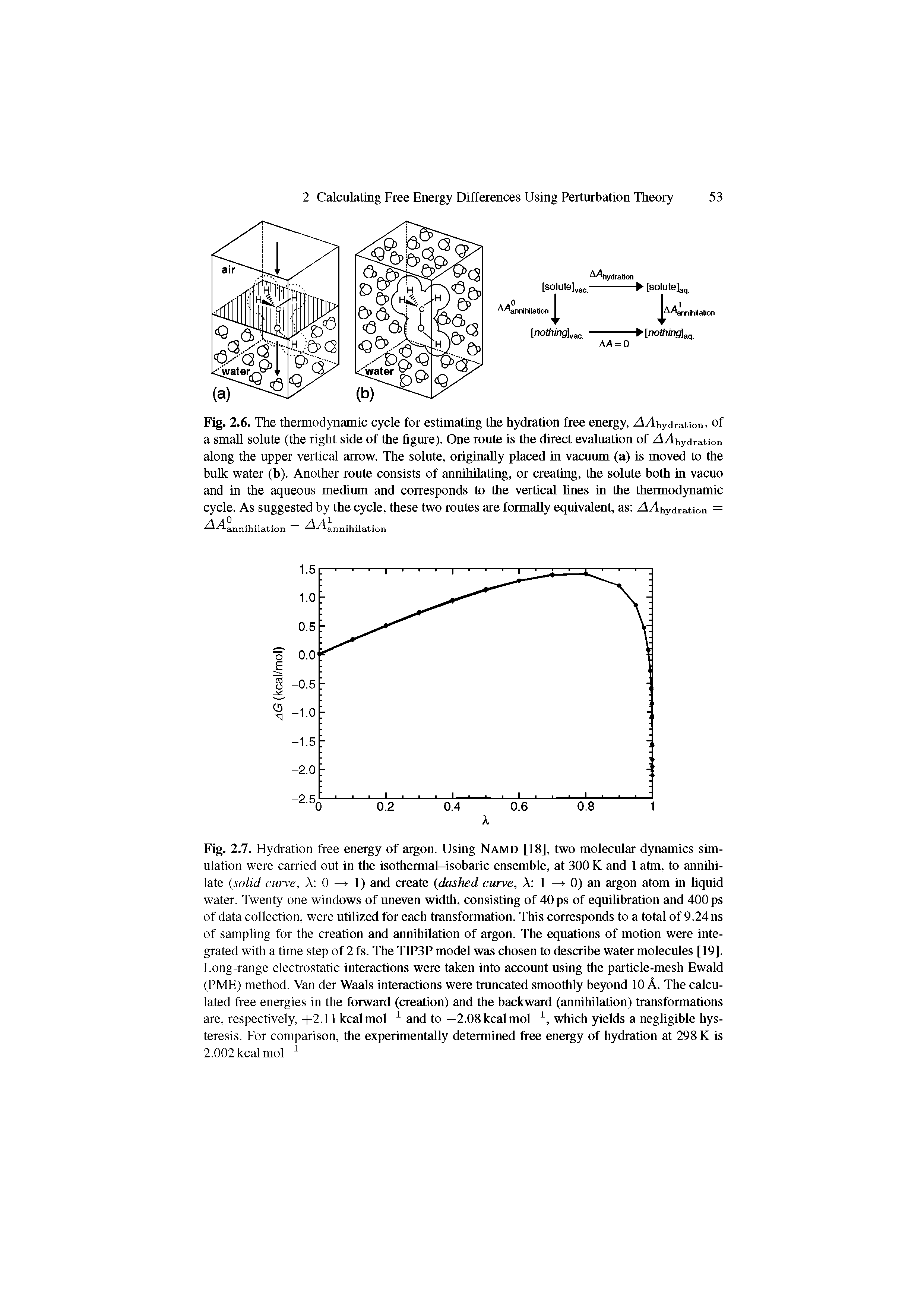 Fig. 2.6. The thermodynamic cycle for estimating the hydration free energy, zl/Ihydration, of a small solute (the right side of the figure). One route is the direct evaluation of A/lhydrauon along the upper vertical arrow. The solute, originally placed in vacuum (a) is moved to the bulk water (b). Another route consists of annihilating, or creating, the solute both in vacuo and in the aqueous medium and corresponds to the vertical lines in the thermodynamic cycle. As suggested by the cycle, these two routes are formally equivalent, as A/lhydrnt,ion = A A0 — A A1...