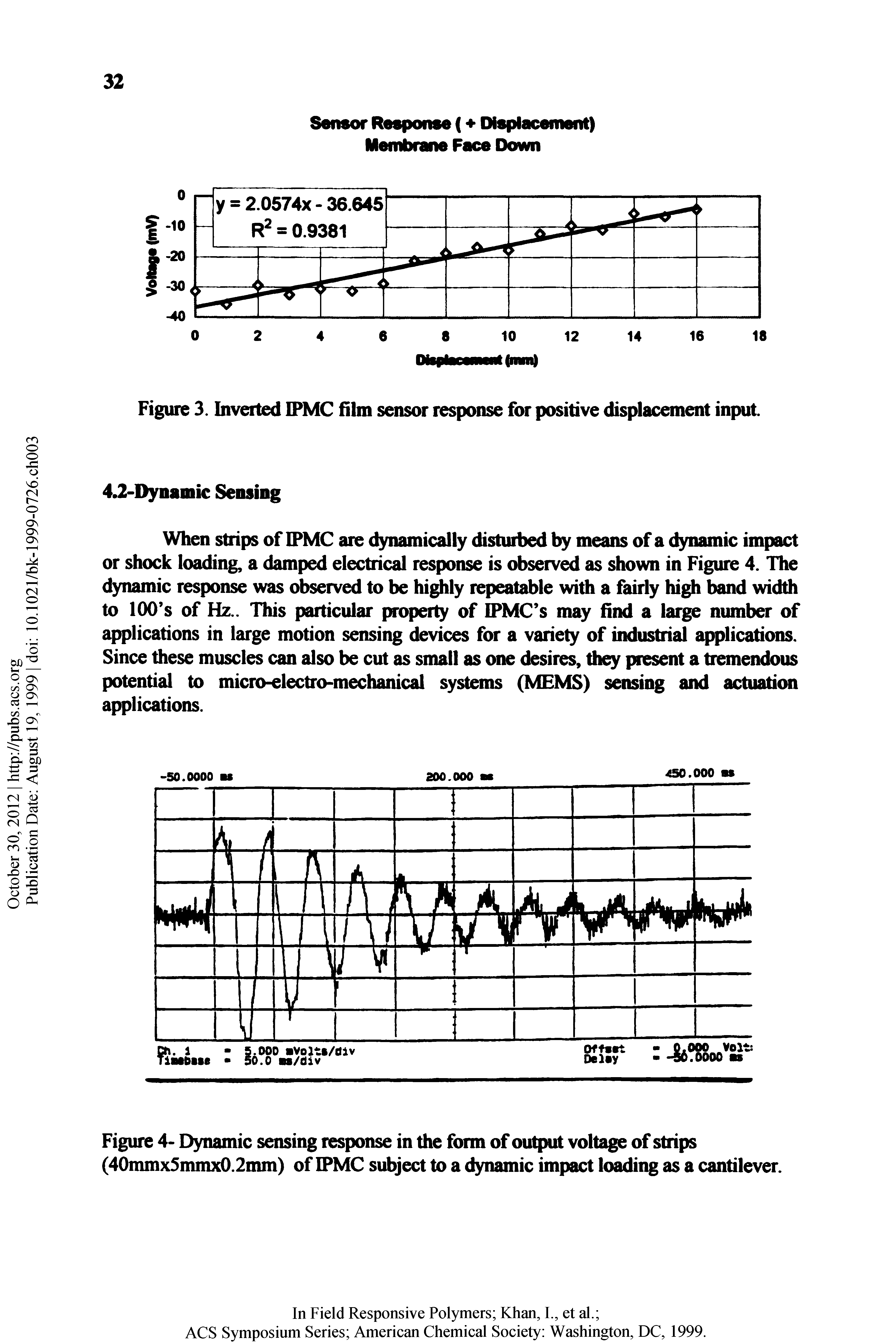 Figure 4- Dynamic sensing response in the form of output voltage of strips (40mmxSmmx0.2mm) of IPMC subject to a dynamic impact loading as a cantilever.