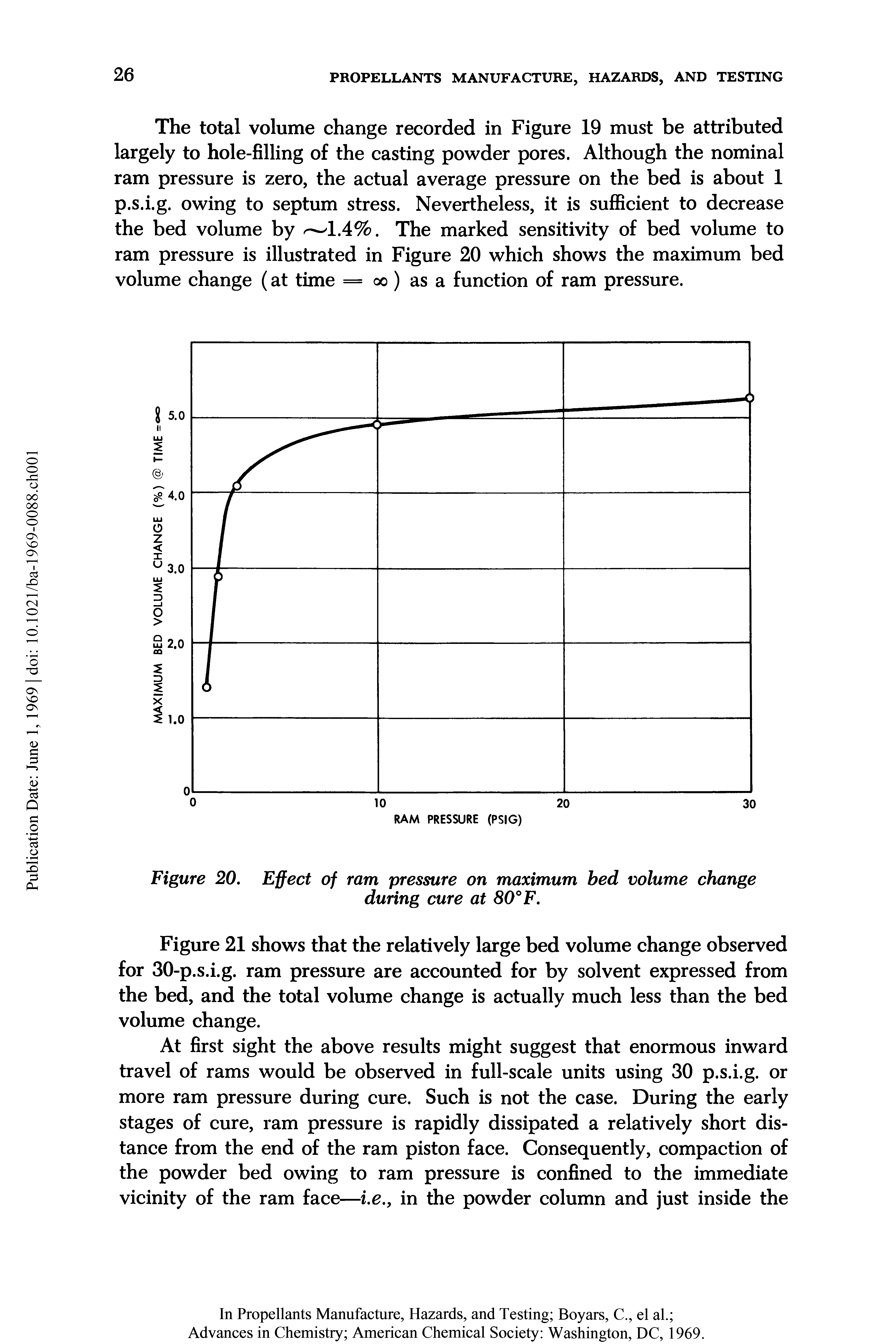 Figure 20. Effect of ram pressure on maximum bed volume change during cure at 80° F.